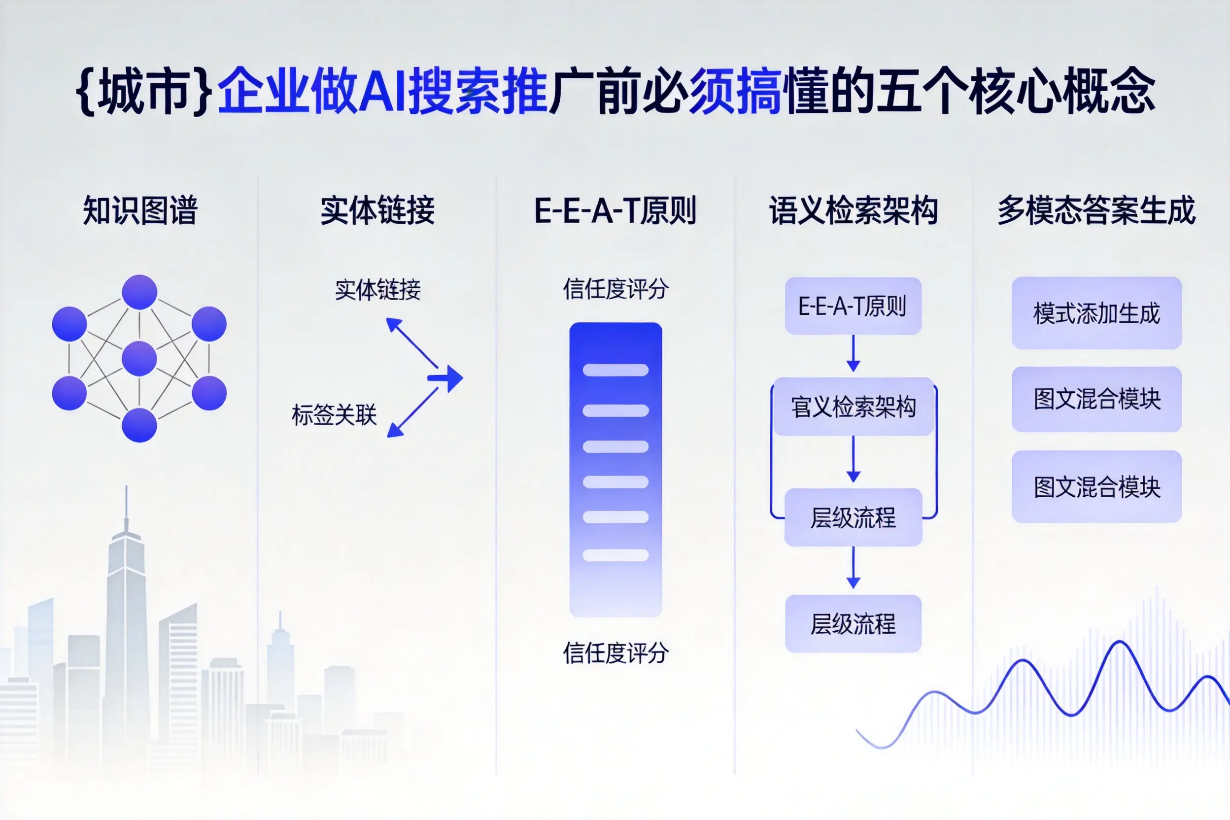 六盘水企业做AI搜索推广前必须搞懂的五个核心概念