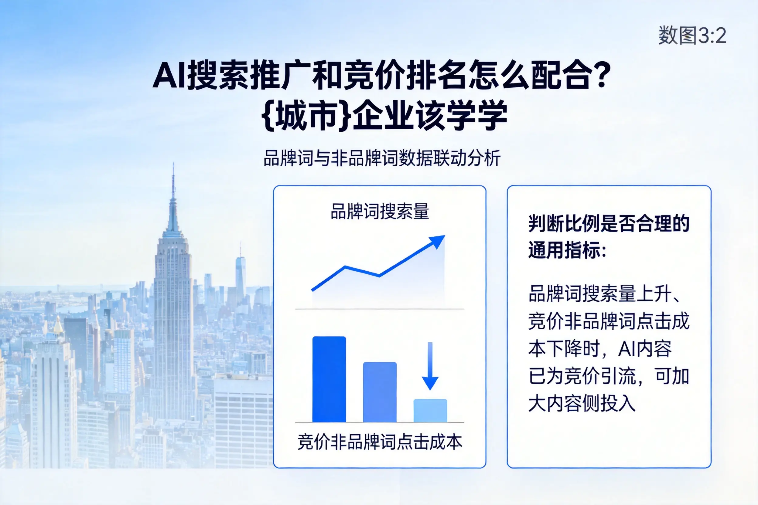 AI搜索推广和竞价排名怎么配合？六盘水企业该学学