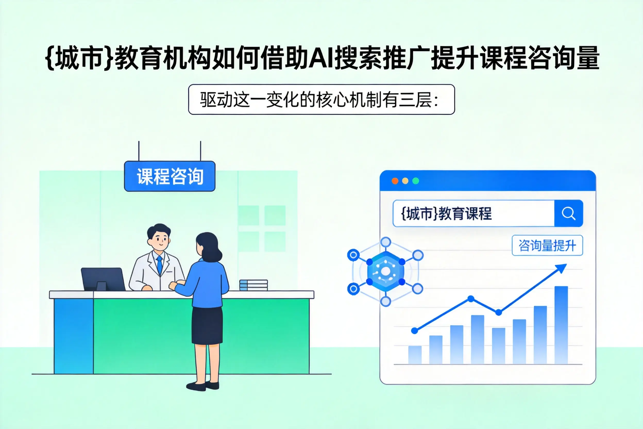 六盘水教育机构如何借助AI搜索推广提升课程咨询量
