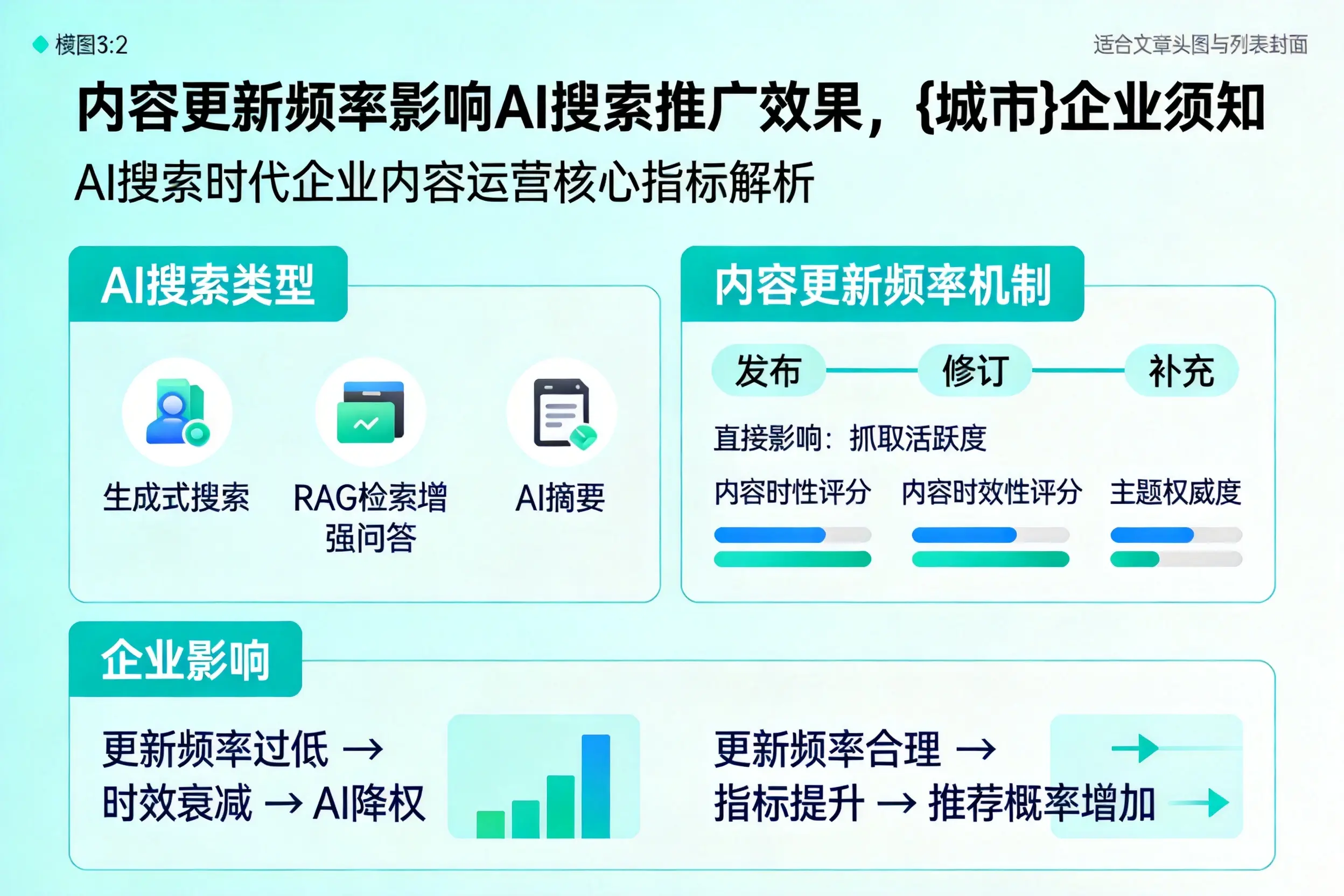 内容更新频率影响AI搜索推广效果，六盘水企业须知