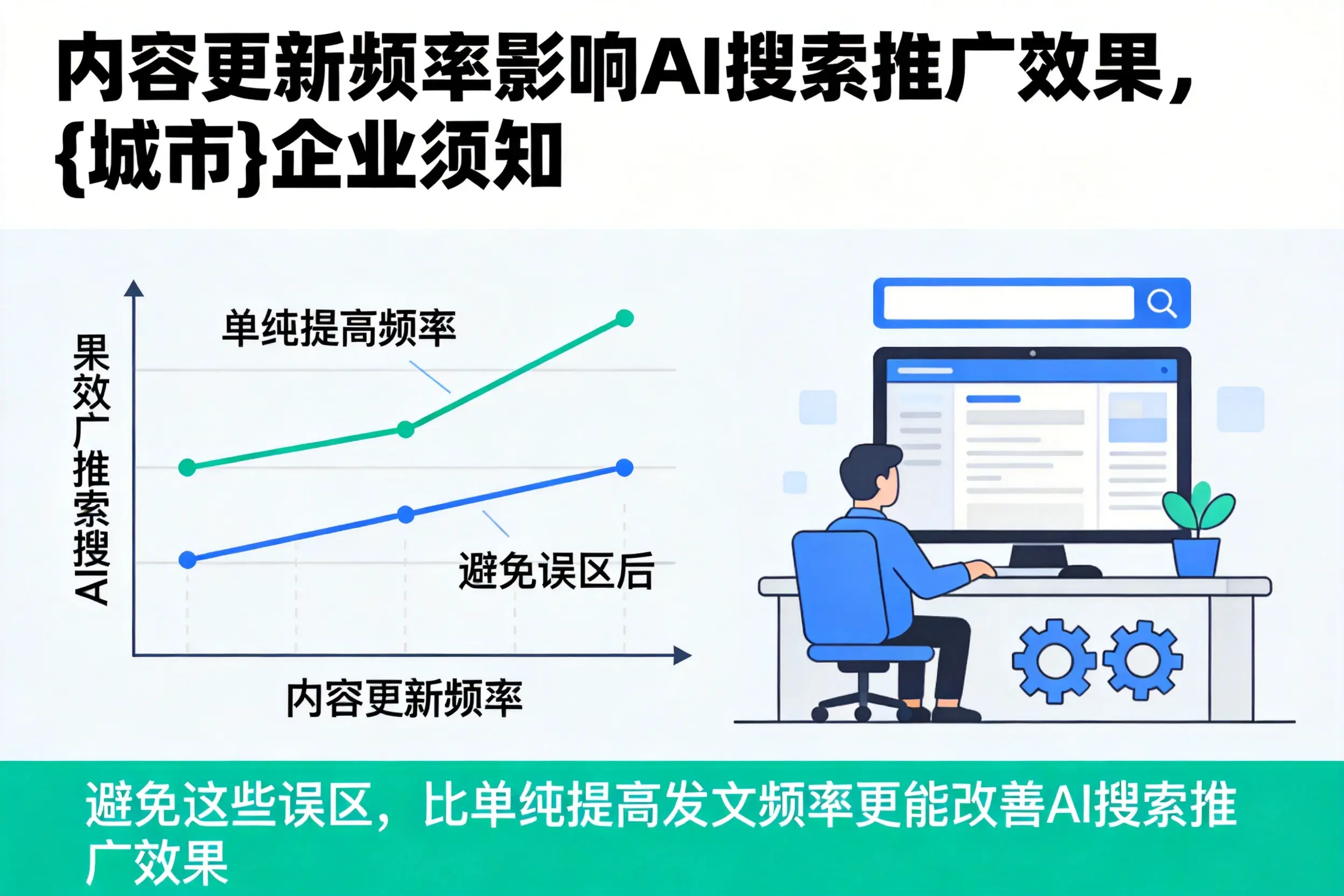 内容更新频率影响AI搜索推广效果，六盘水企业须知