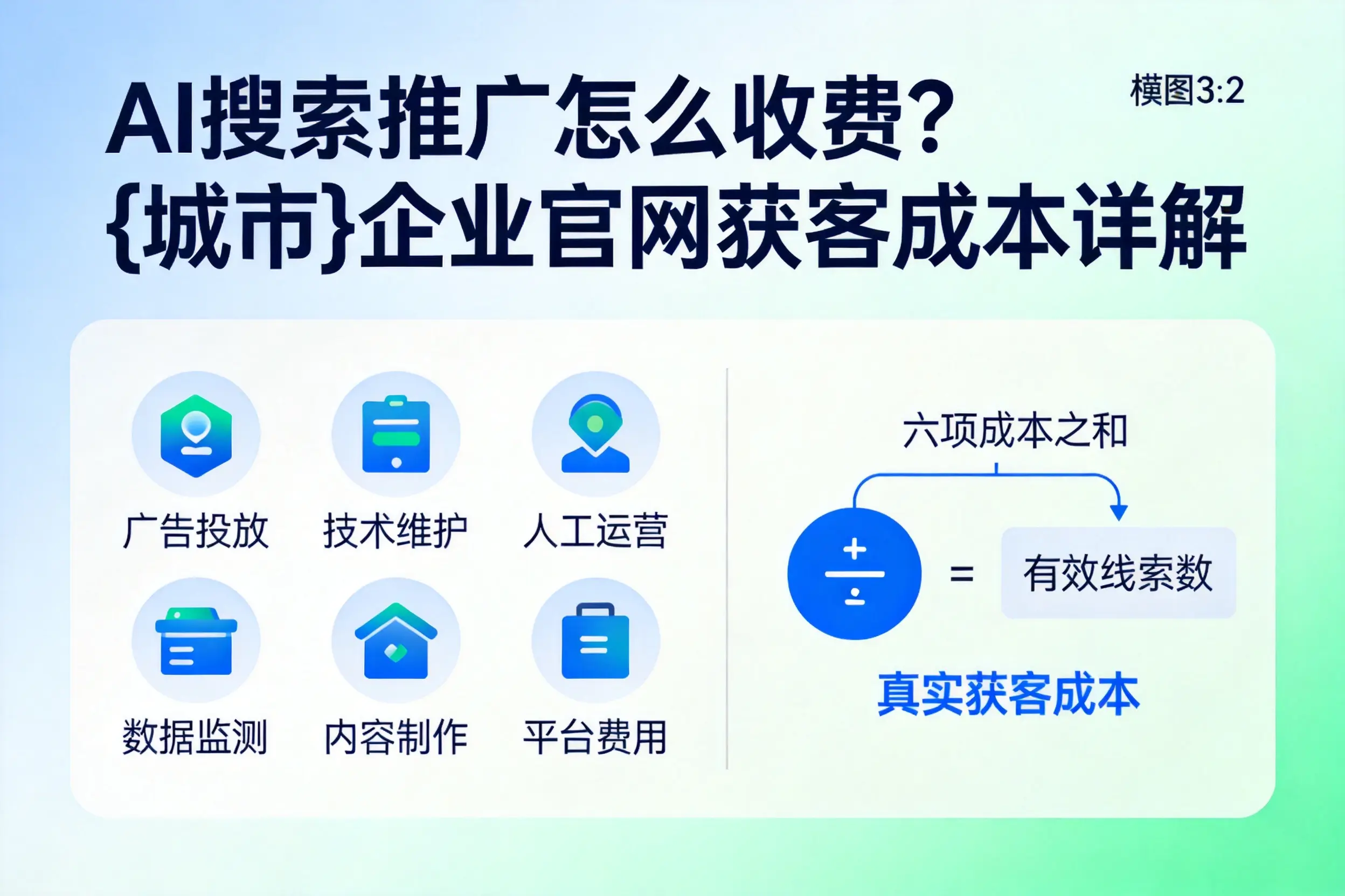 AI搜索推广怎么收费？六盘水企业官网获客成本详解