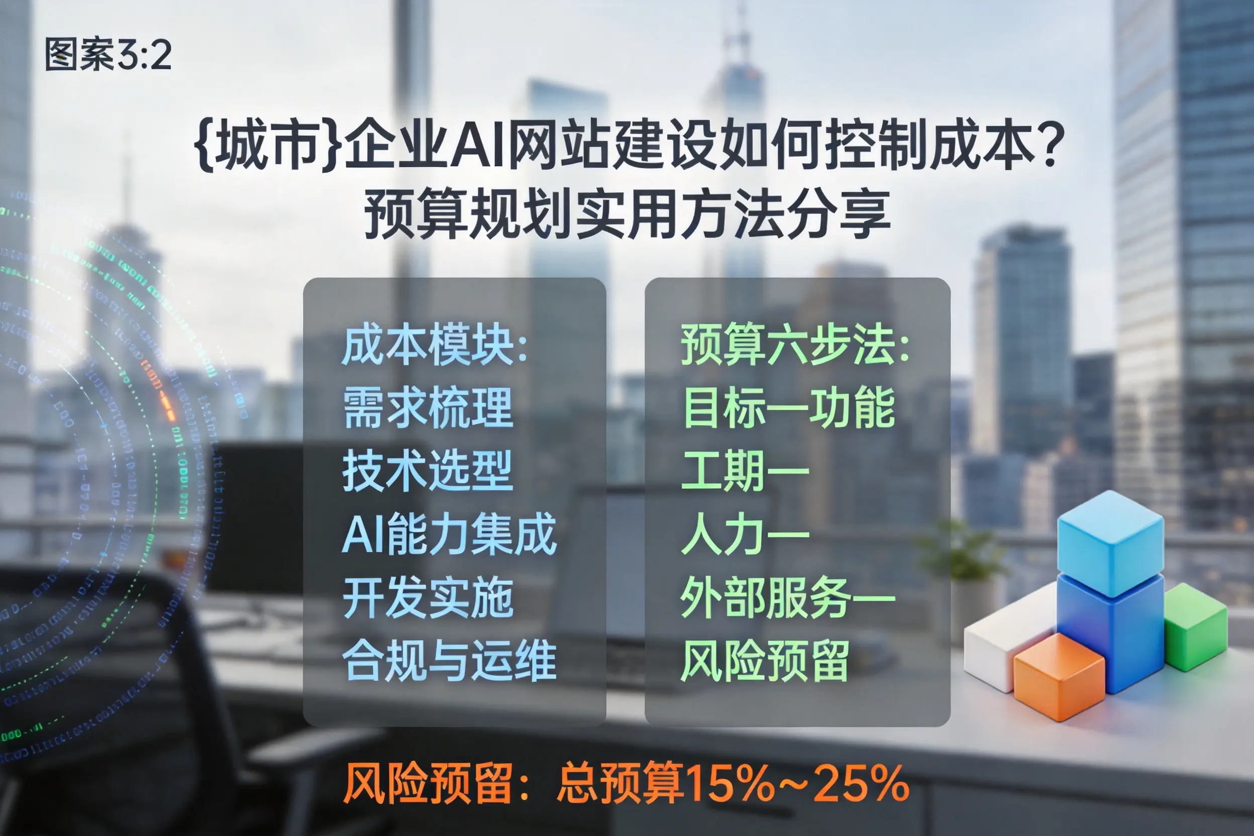 六盘水企业AI网站建设如何控制成本？预算规划实用方法分享