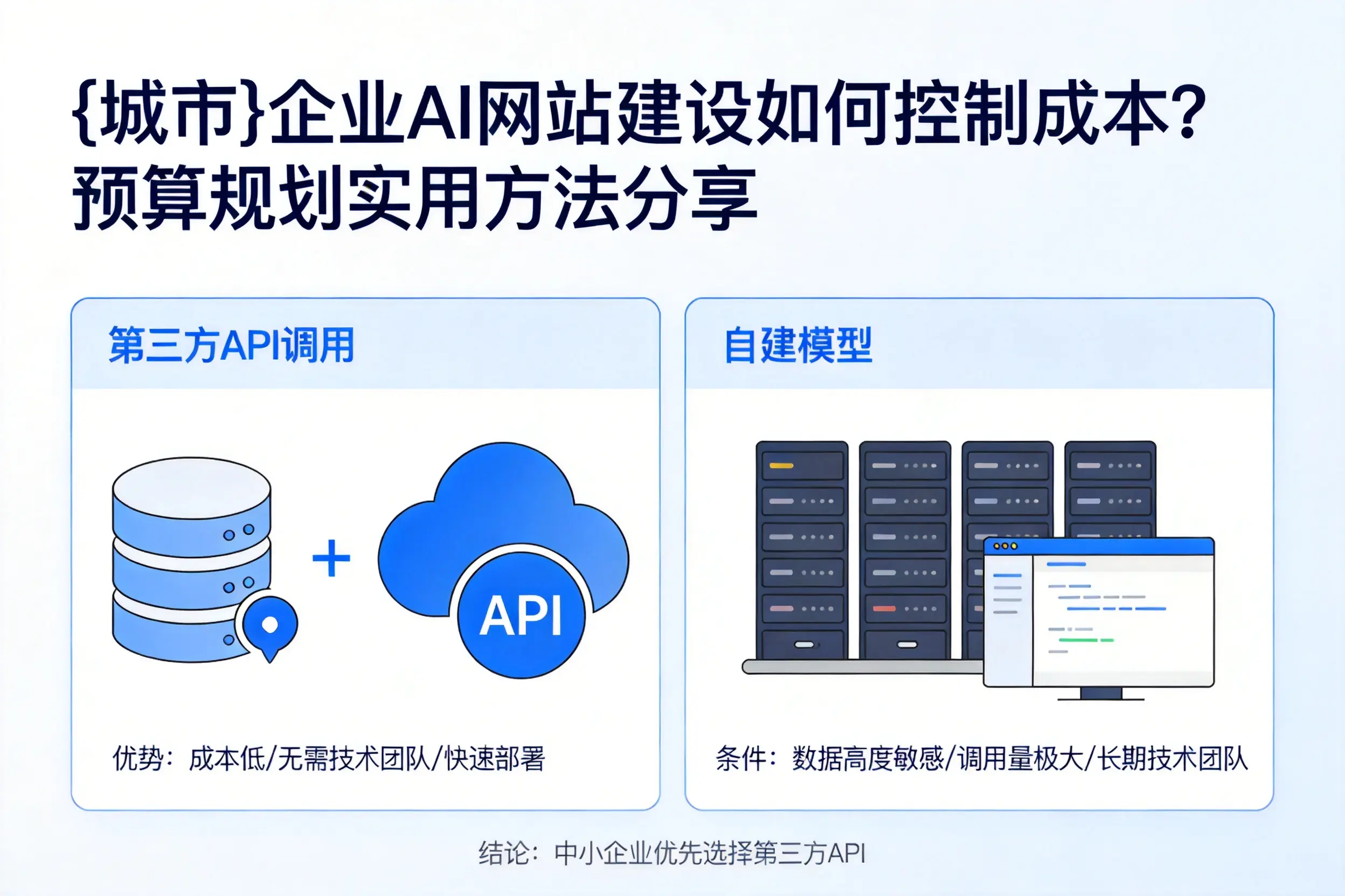 六盘水企业AI网站建设如何控制成本？预算规划实用方法分享