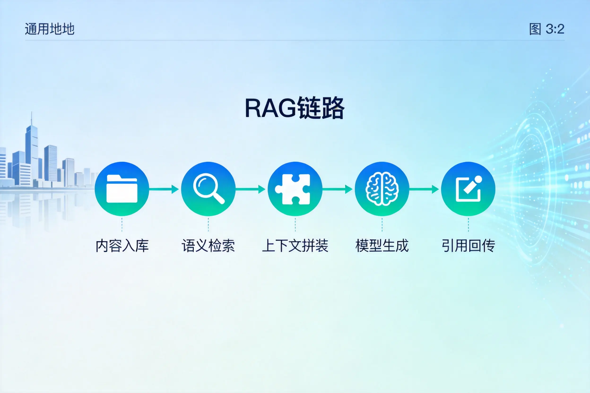 手把手教你六盘水AI网站建设：搭建智能官网的完整教程