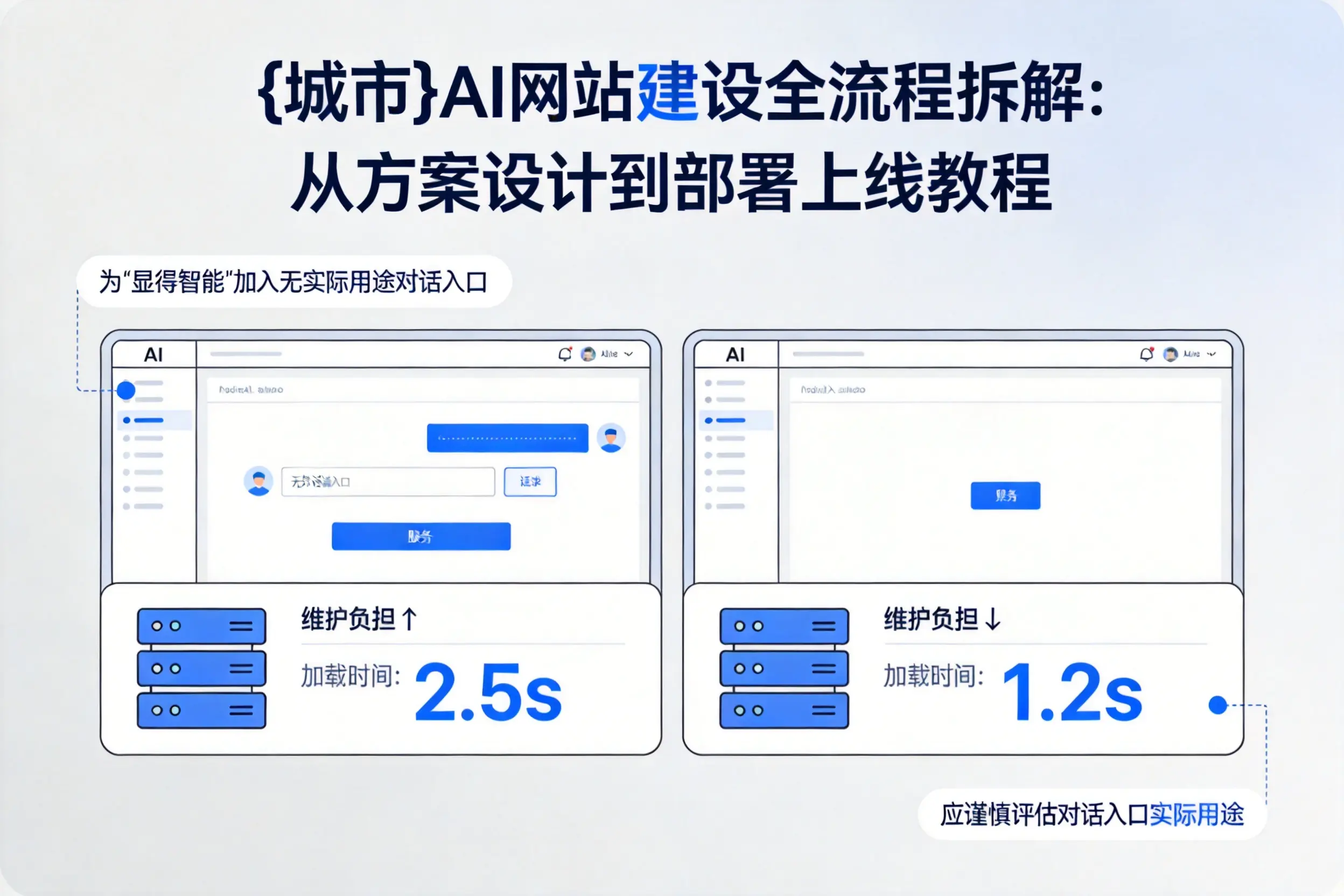 六盘水AI网站建设全流程拆解：从方案设计到部署上线教程