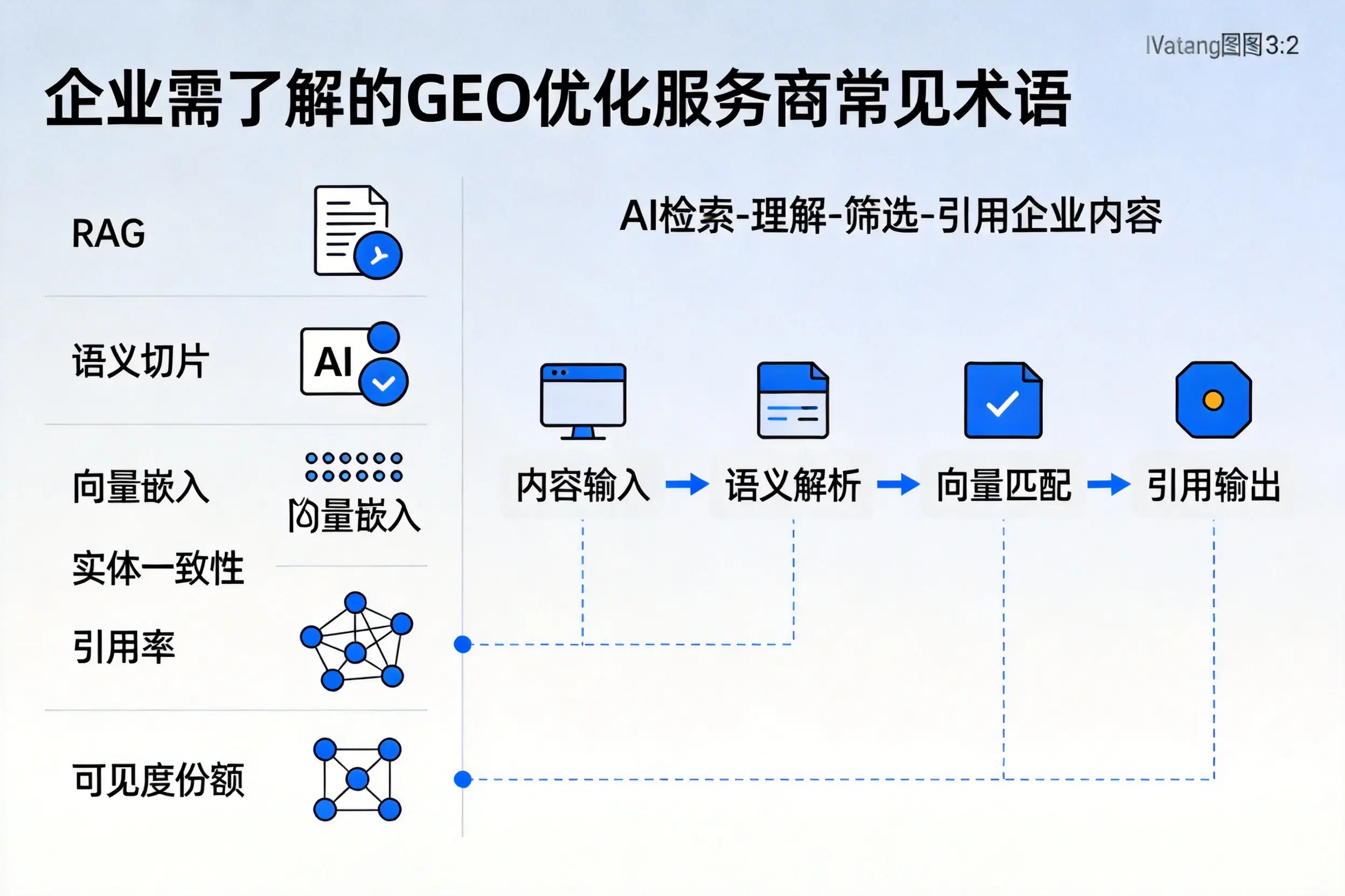 六盘水企业需了解的GEO优化服务商常见术语