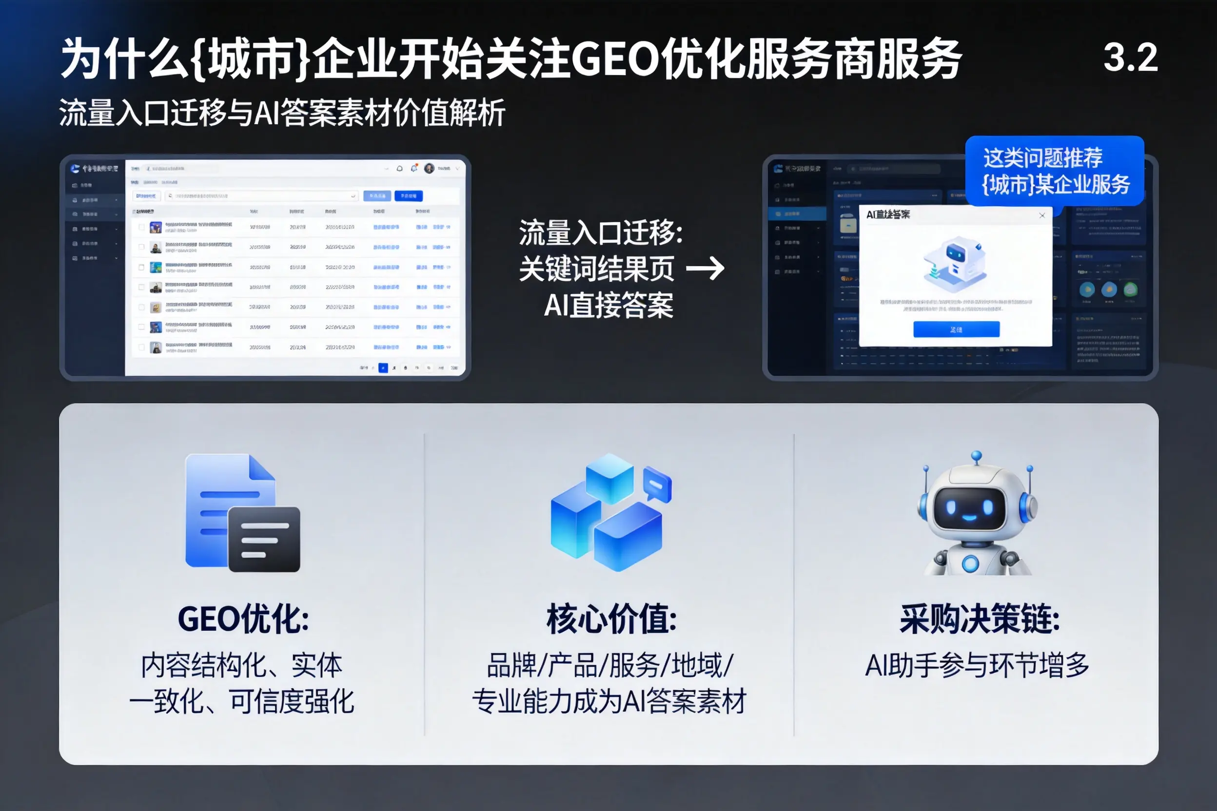 为什么六盘水企业开始关注GEO优化服务商服务