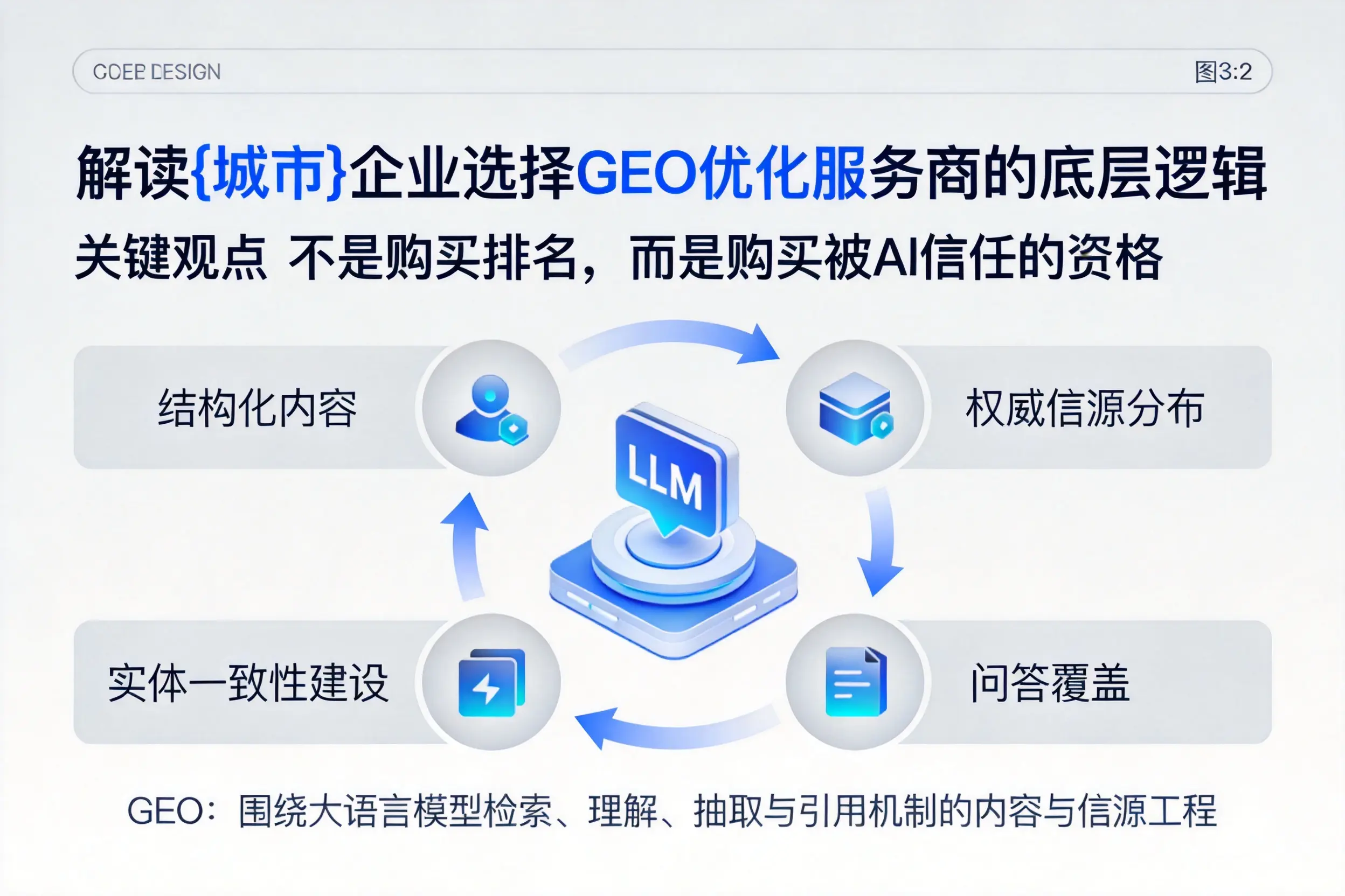 解读六盘水企业选择GEO优化服务商的底层逻辑