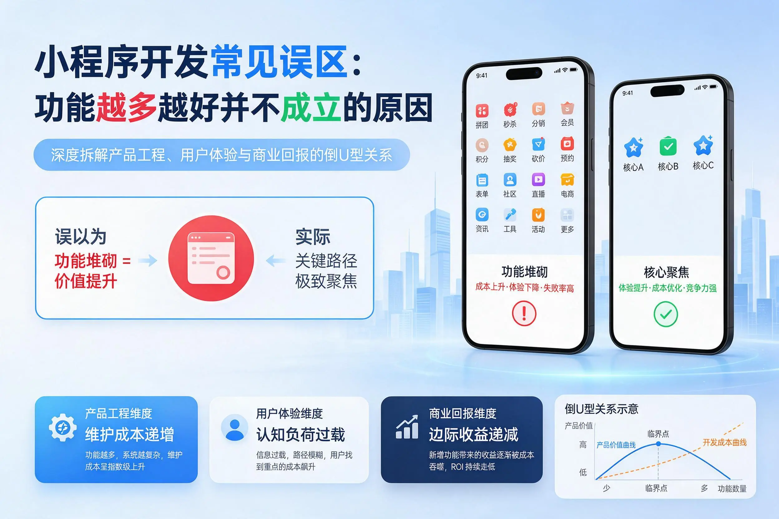 六盘水小程序开发常见误区：功能越多越好并不成立的原因