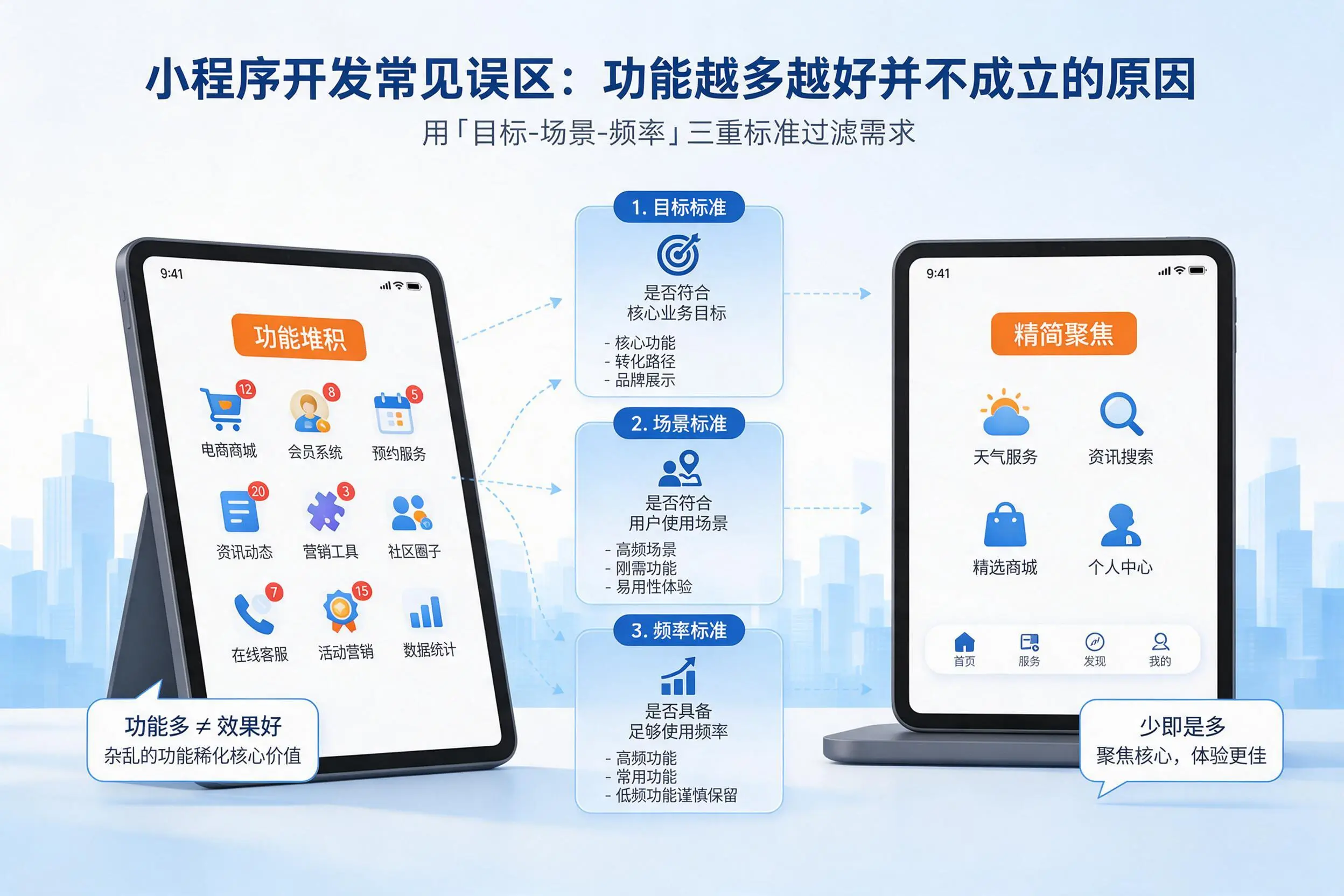 六盘水小程序开发常见误区：功能越多越好并不成立的原因
