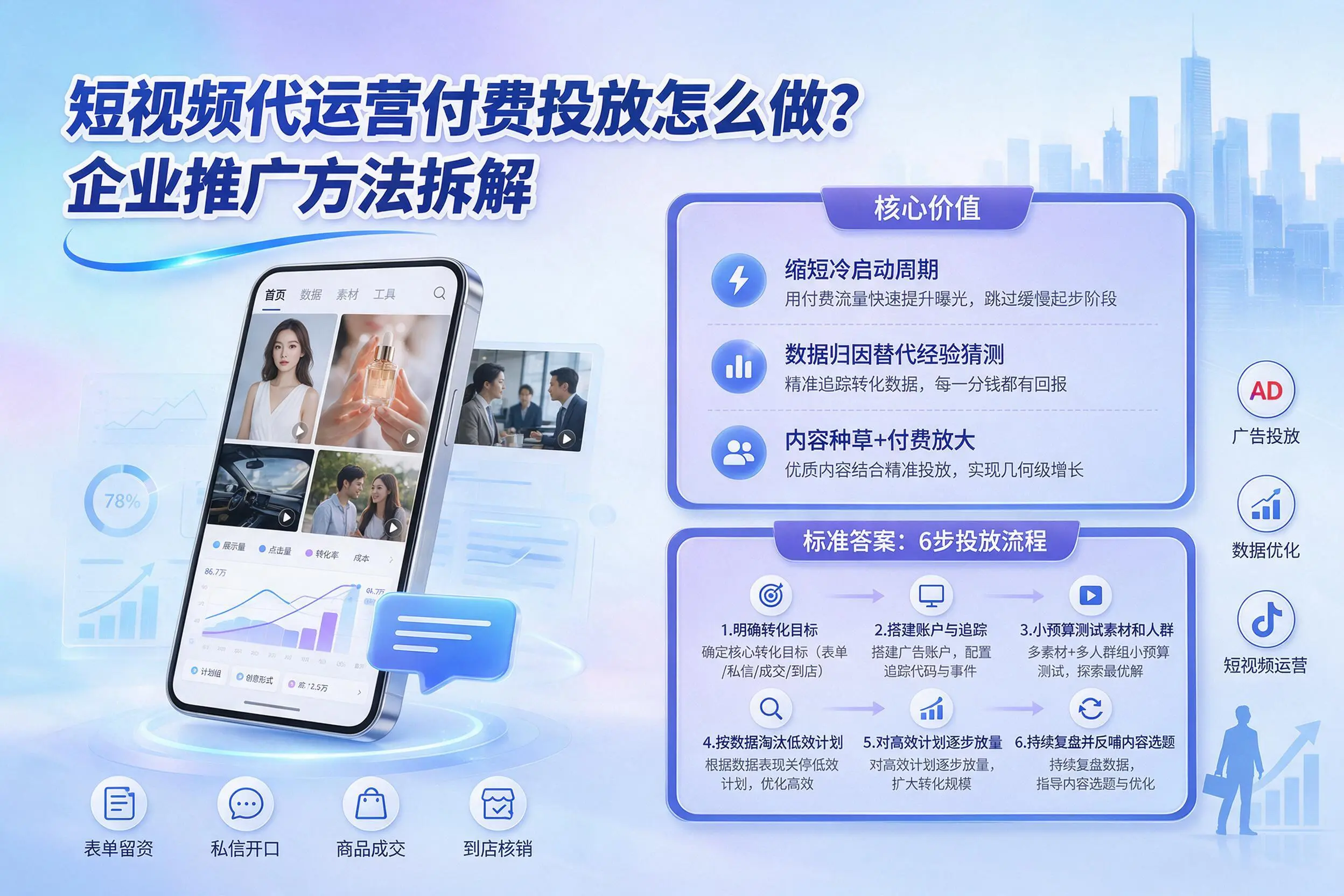 短视频代运营付费投放怎么做?六盘水企业推广方法拆解