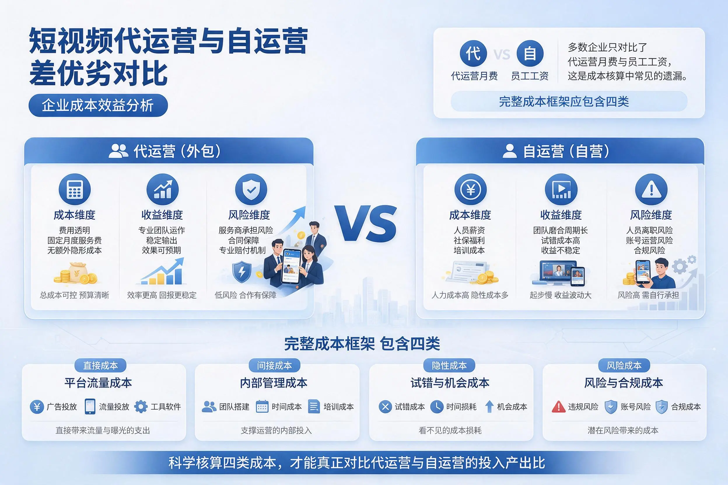 短视频代运营与自运营优劣对比：六盘水企业成本效益分析