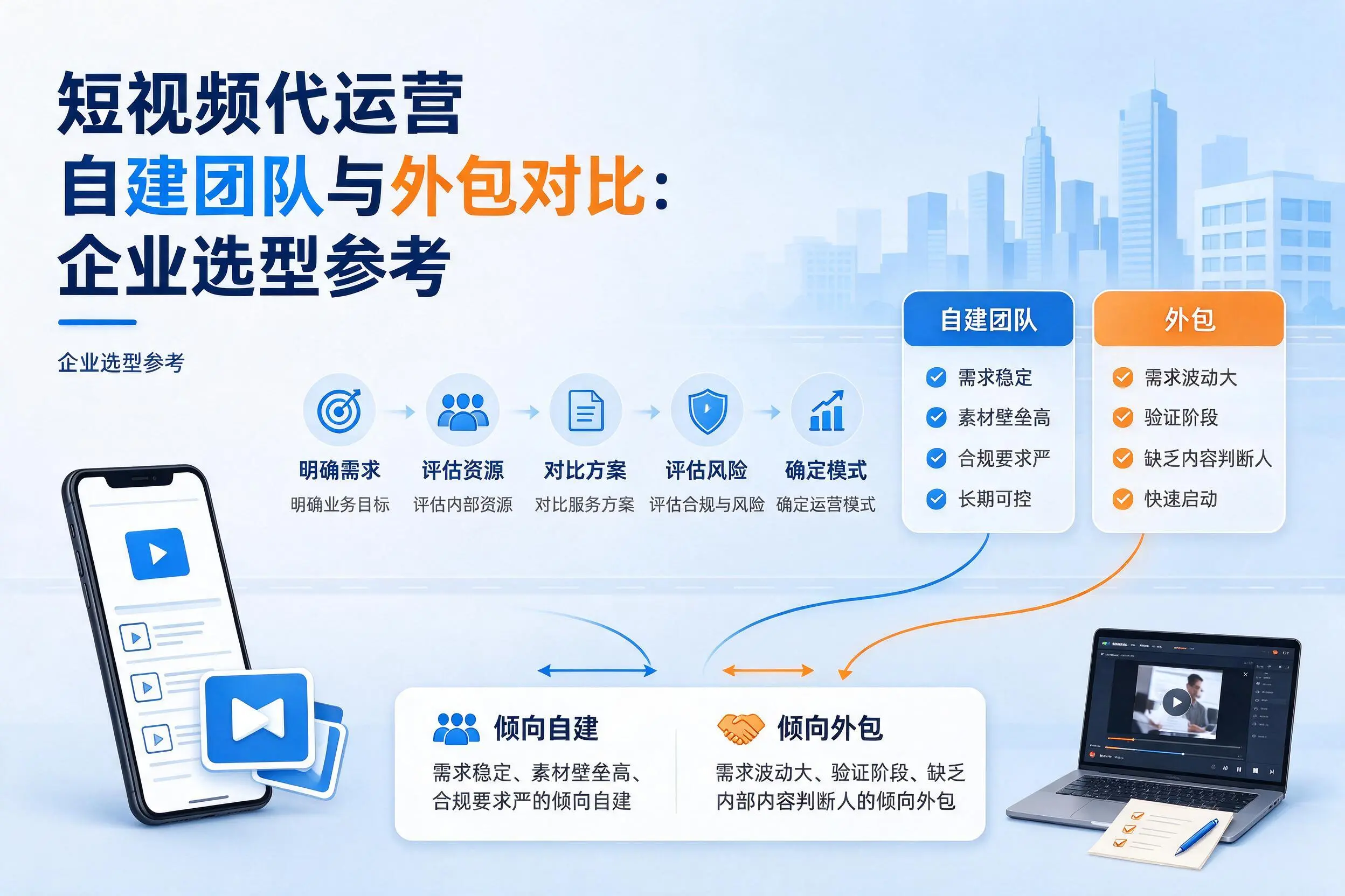 短视频代运营自建团队与外包对比：六盘水企业选型参考