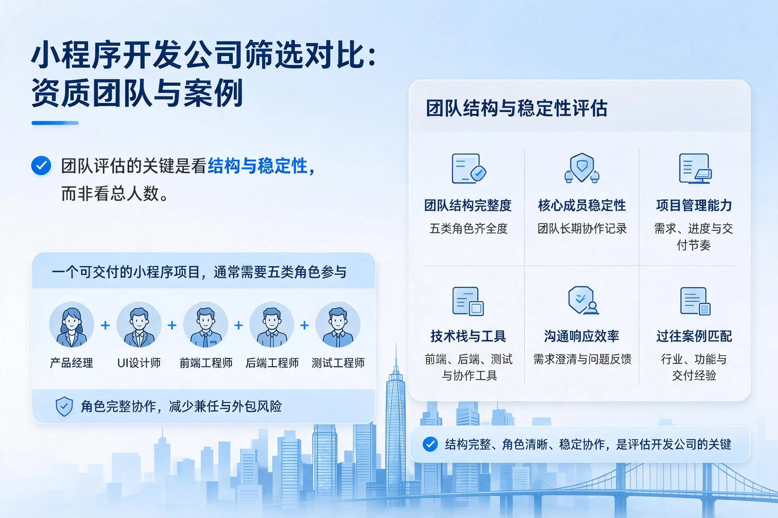 六盘水小程序开发公司筛选对比:资质团队与案例