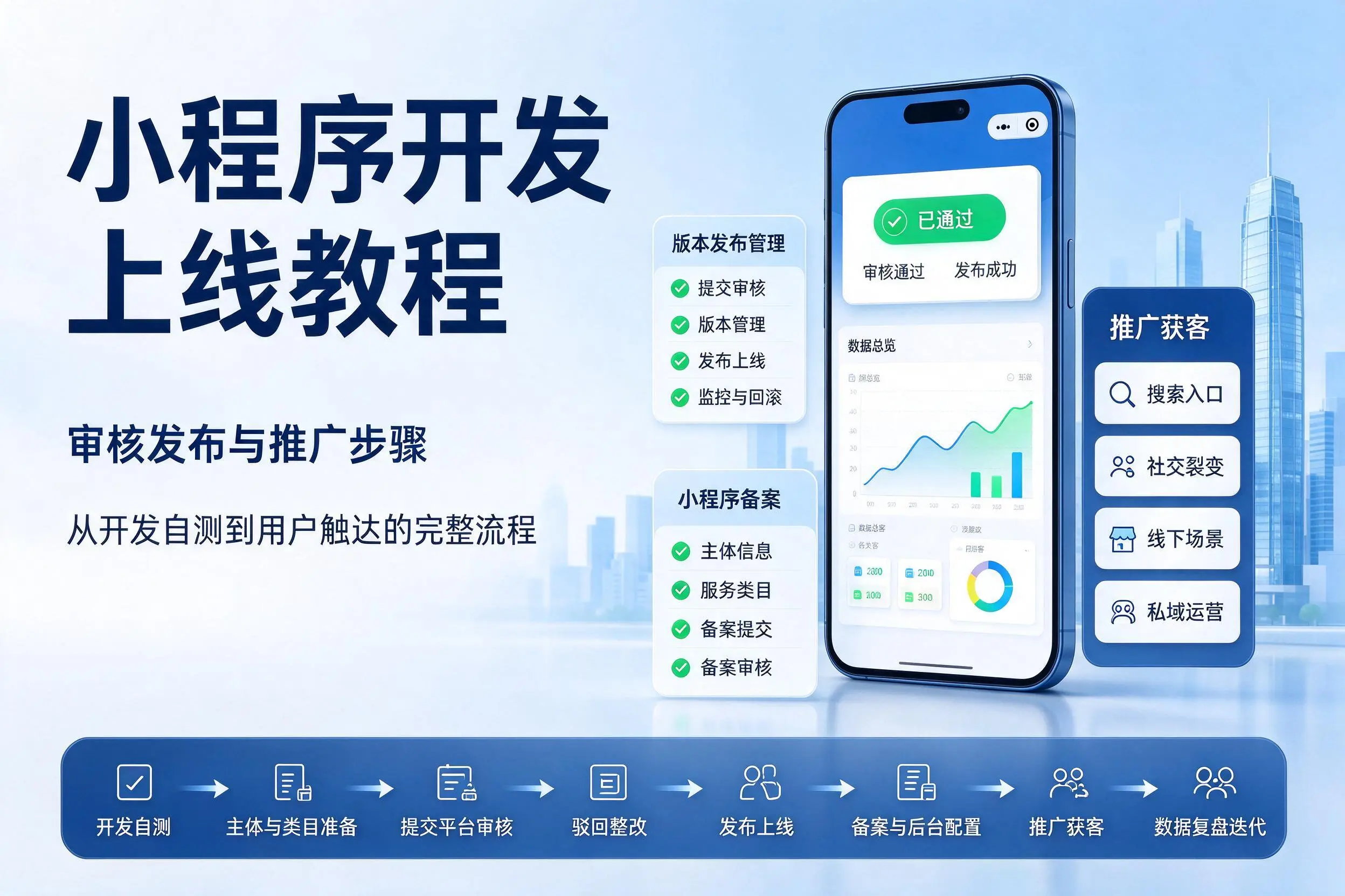 六盘水小程序开发上线教程：审核发布与推广步骤