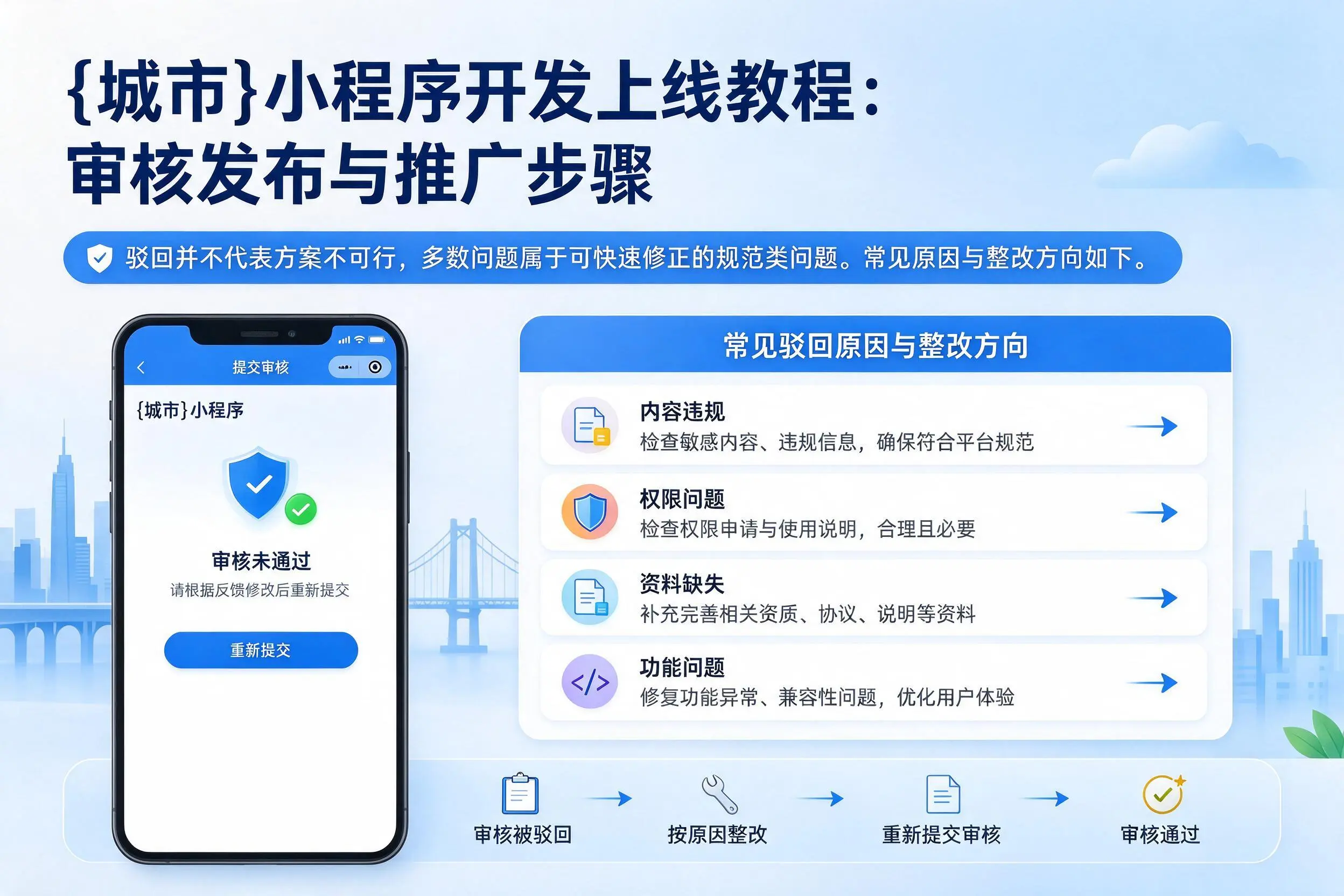 六盘水小程序开发上线教程：审核发布与推广步骤