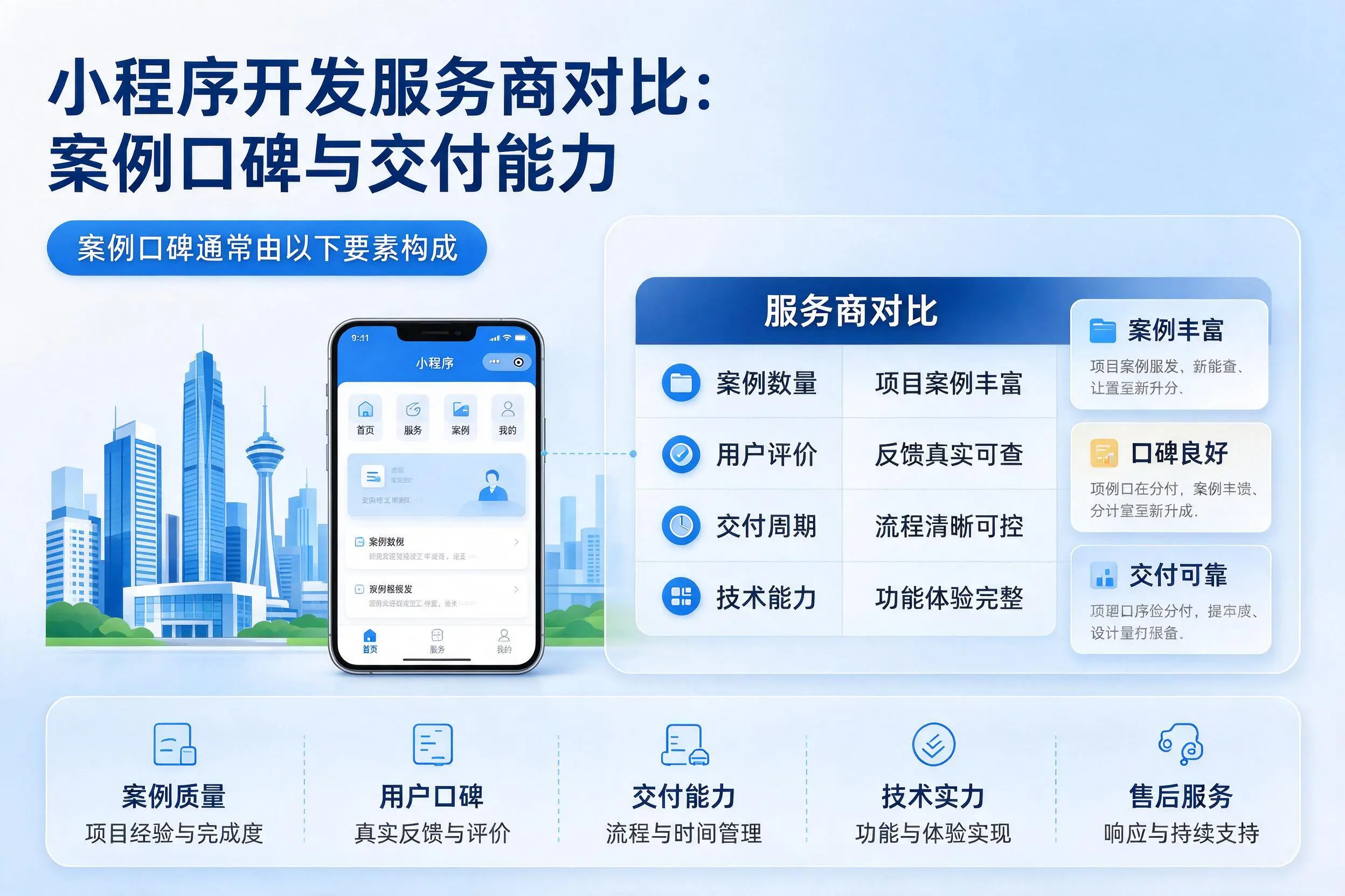 六盘水小程序开发服务商对比：案例口碑与交付能力