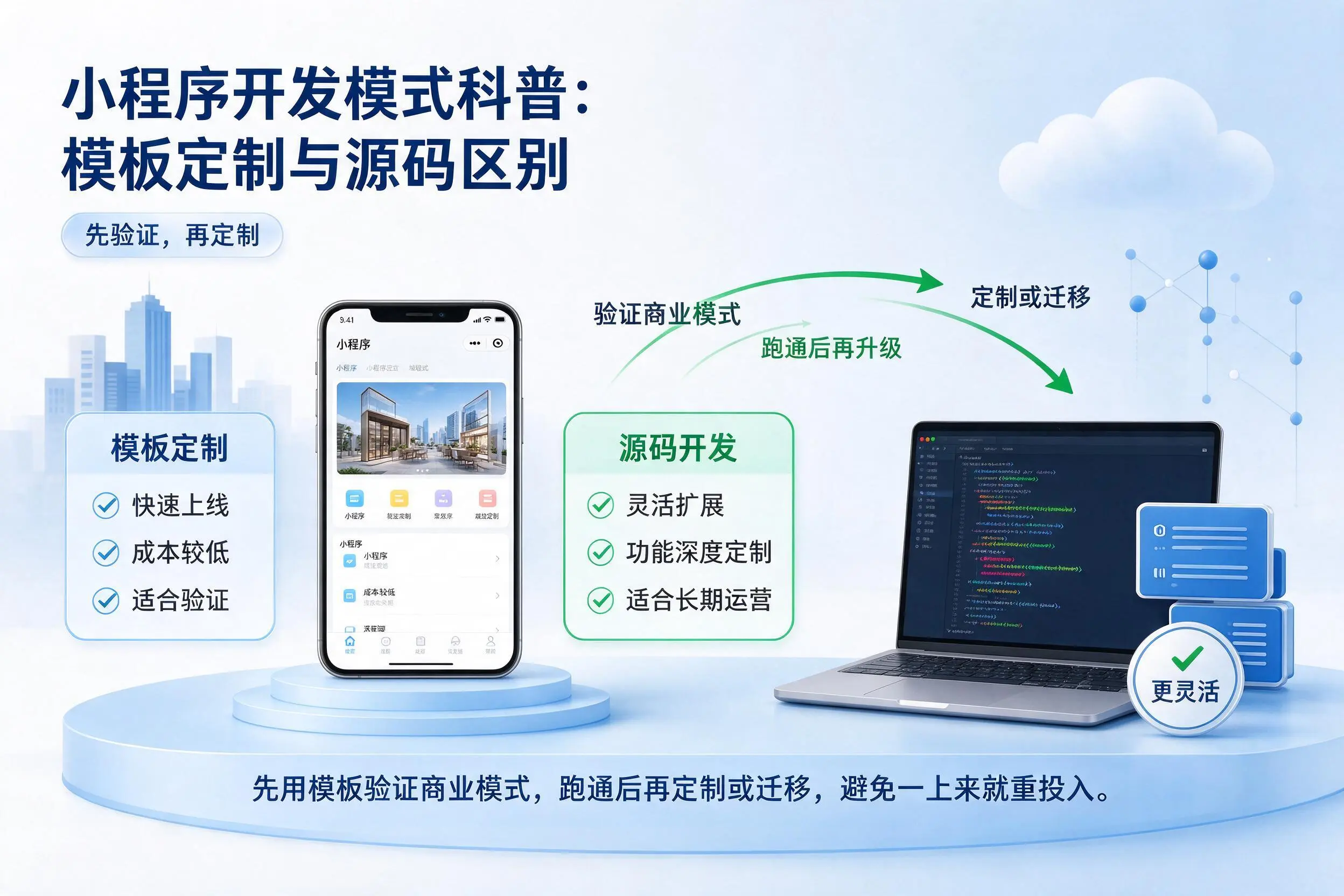 六盘水小程序开发模式科普:模板定制与源码区别