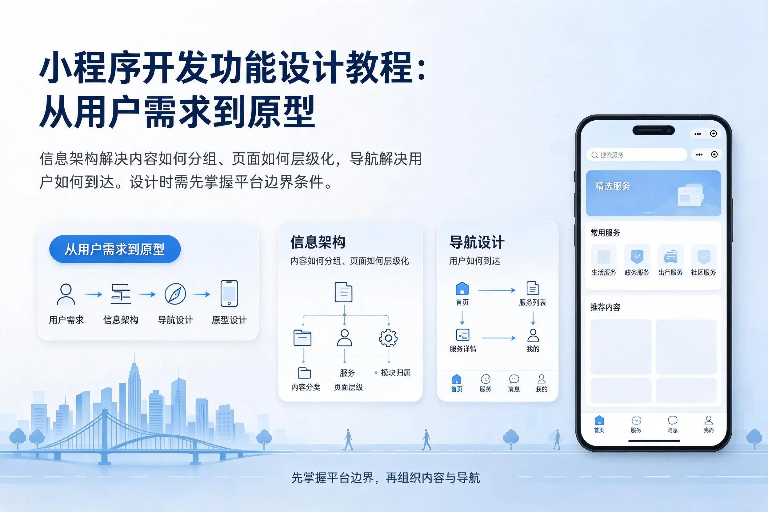 六盘水小程序开发功能设计教程:从用户需求到原型