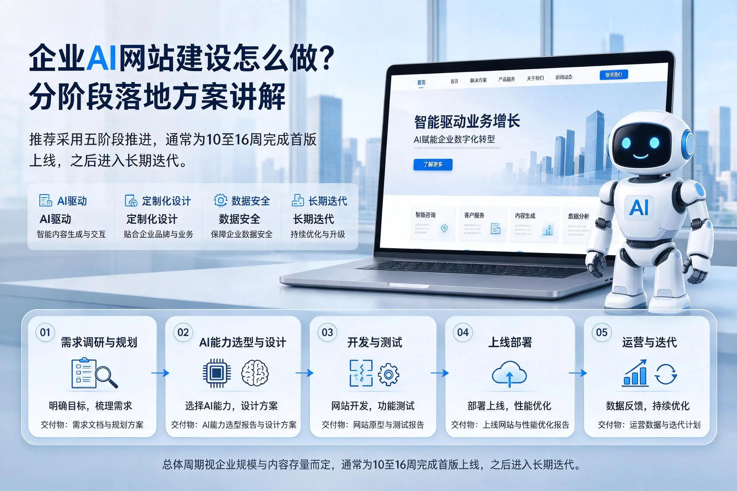 六盘水企业AI网站建设怎么做？分阶段落地方案讲解
