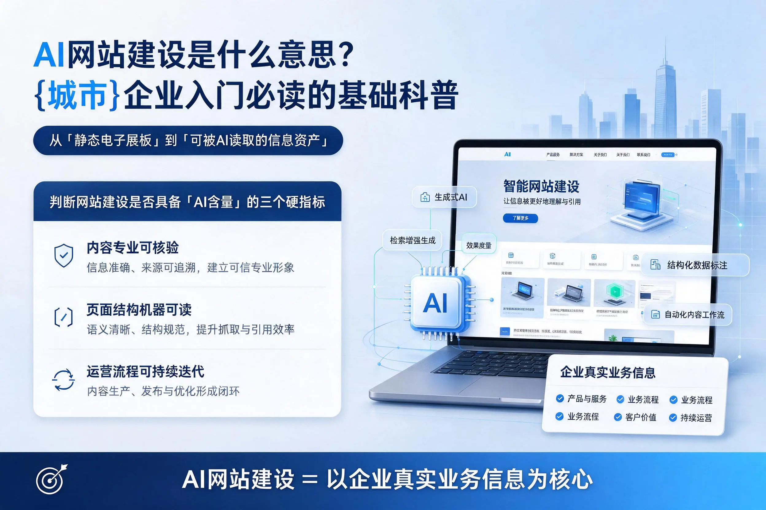 AI网站建设是什么意思?六盘水企业入门必读的基础科普