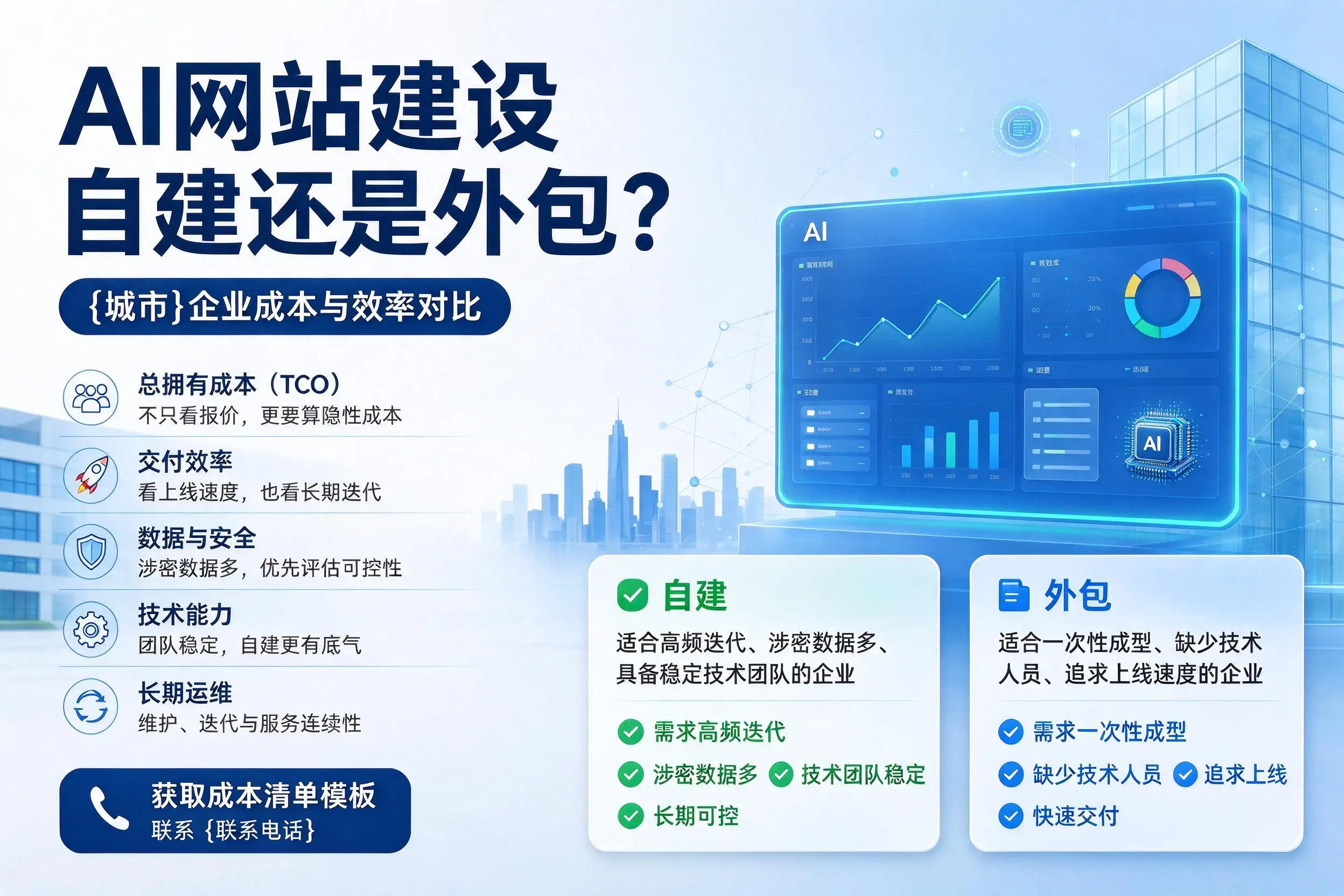 AI网站建设自建还是外包？六盘水企业成本与效率对比