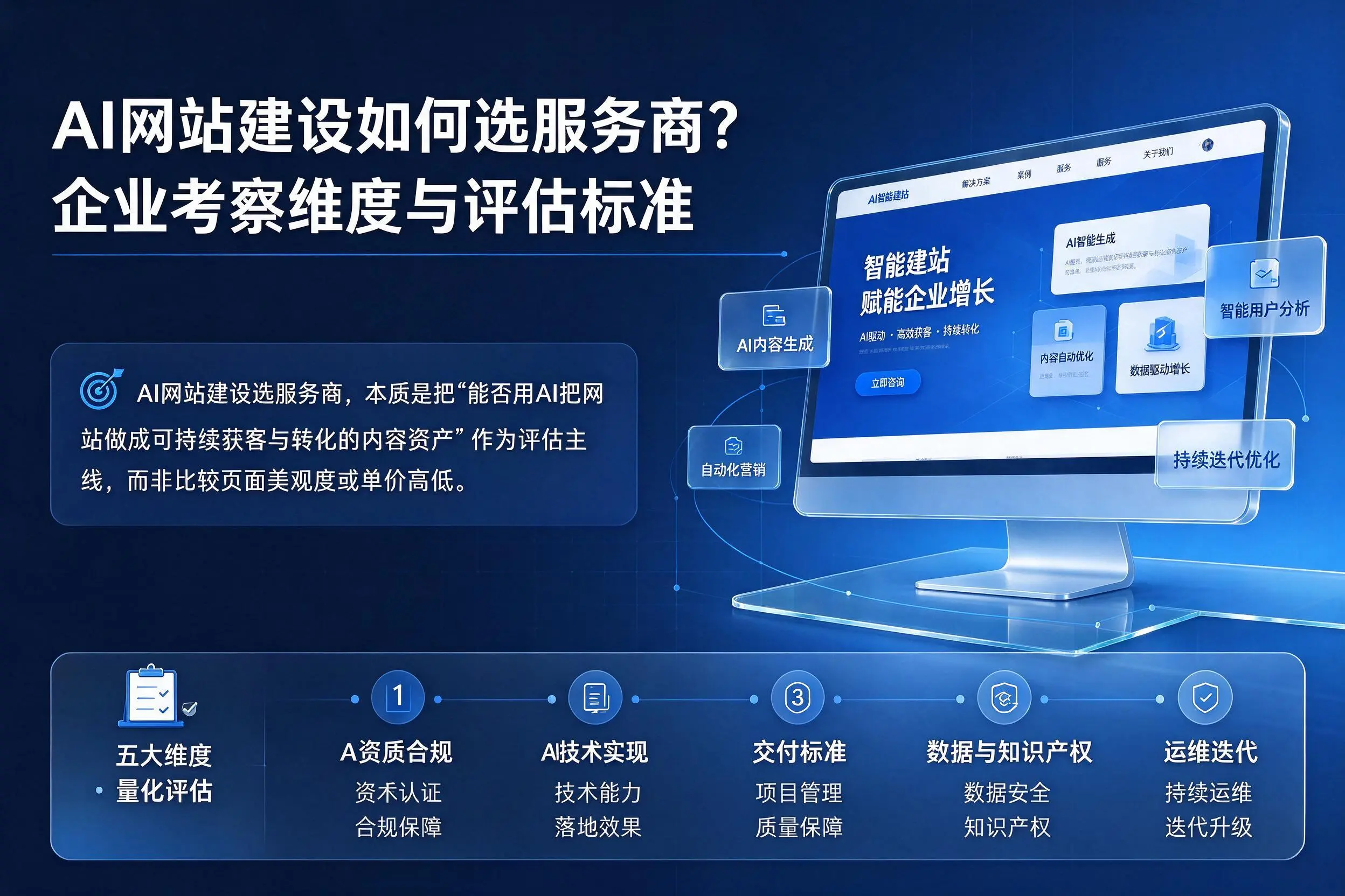 AI网站建设如何选服务商?六盘水企业考察维度与评估标准