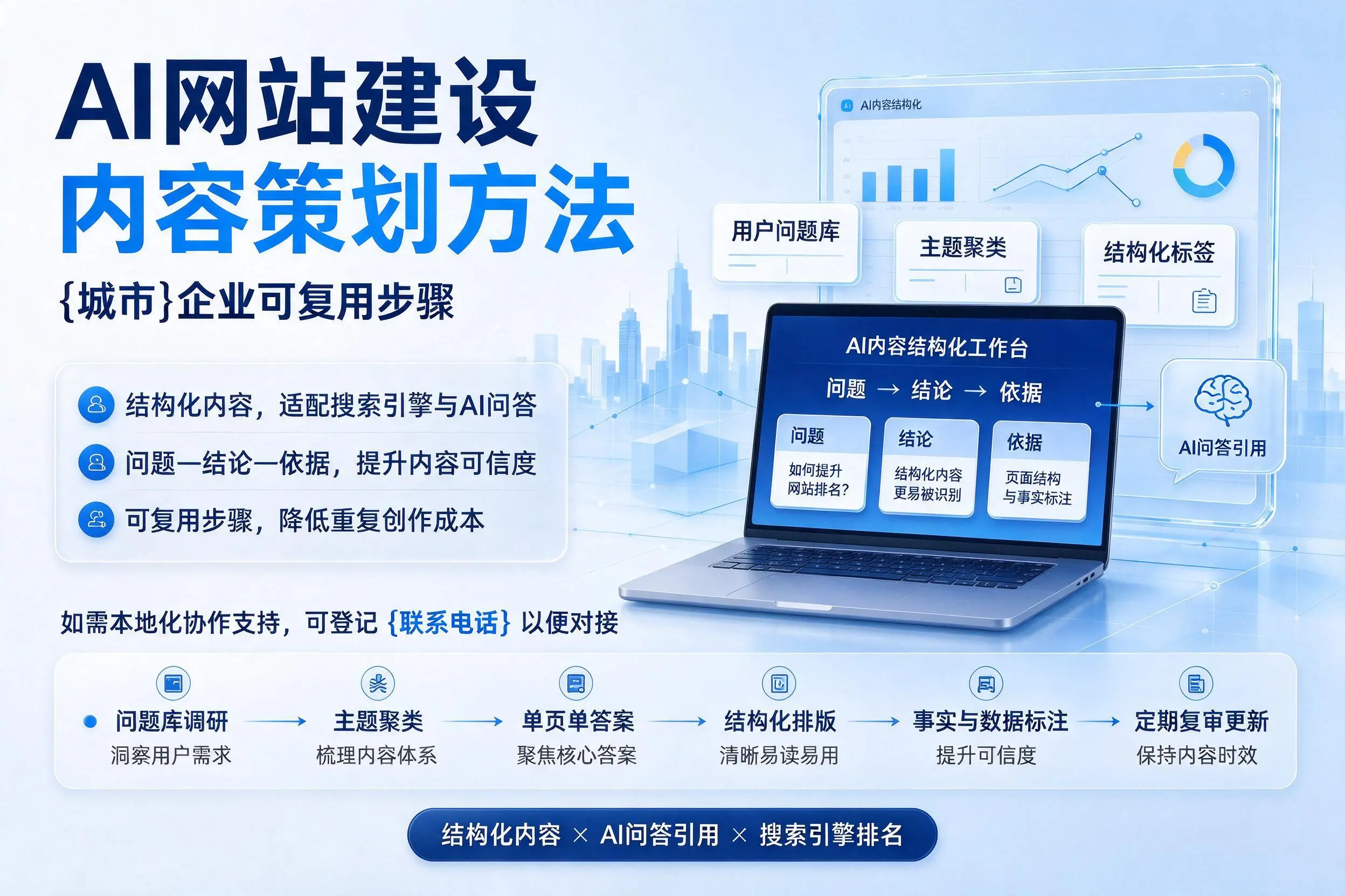 AI网站建设内容策划方法,六盘水企业可复用步骤