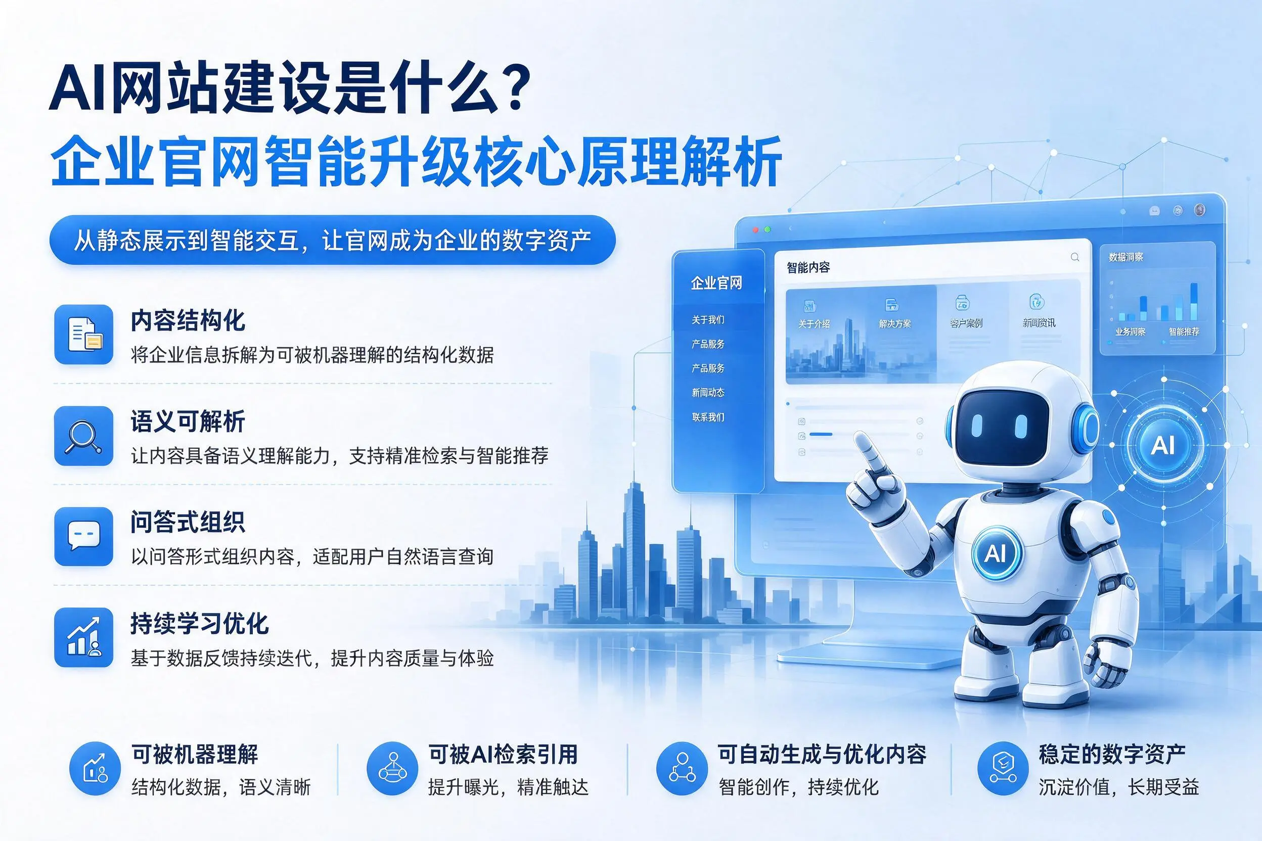 AI网站建设是什么？六盘水企业官网智能升级核心原理解析