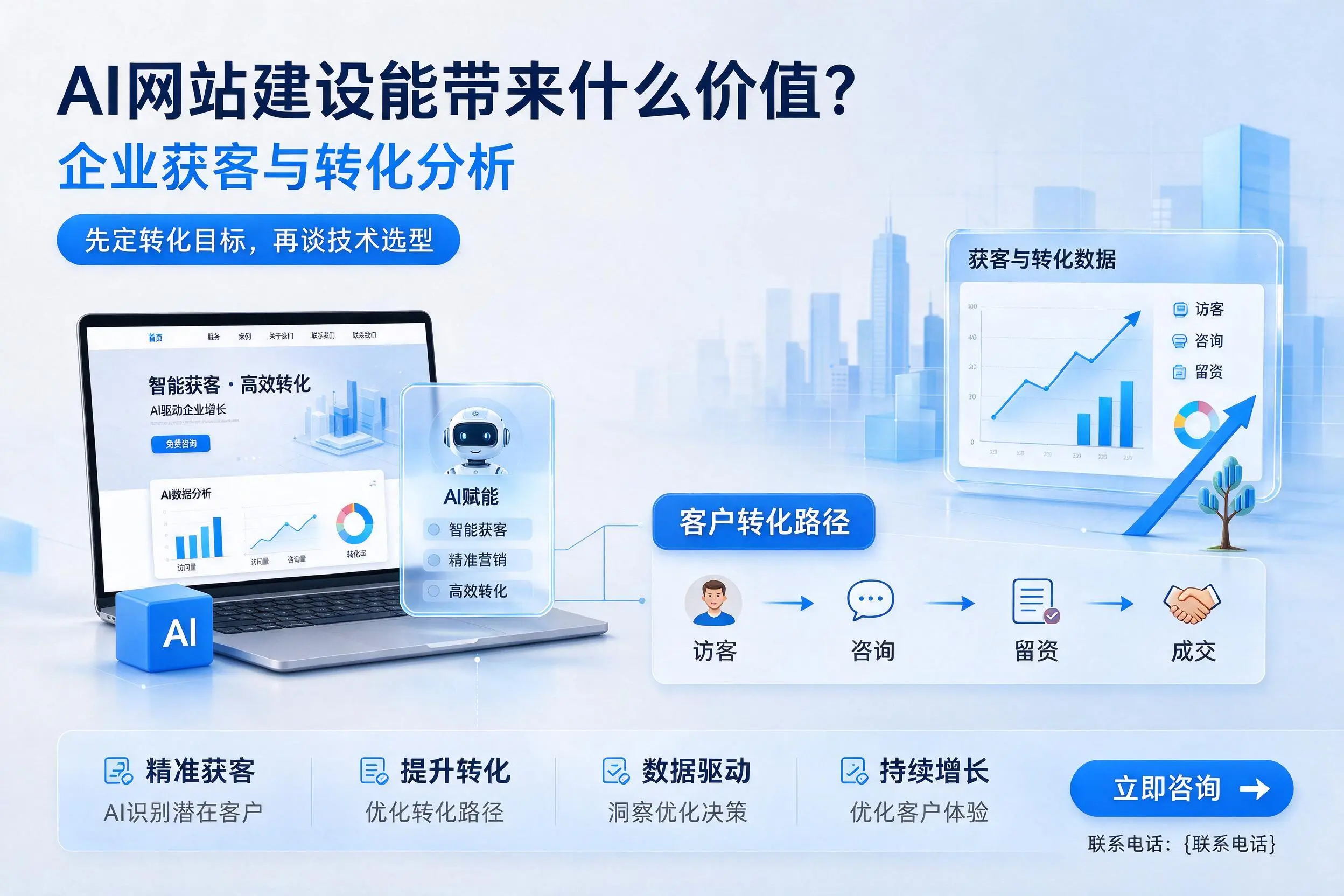 AI网站建设能带来什么价值？六盘水企业获客与转化分析