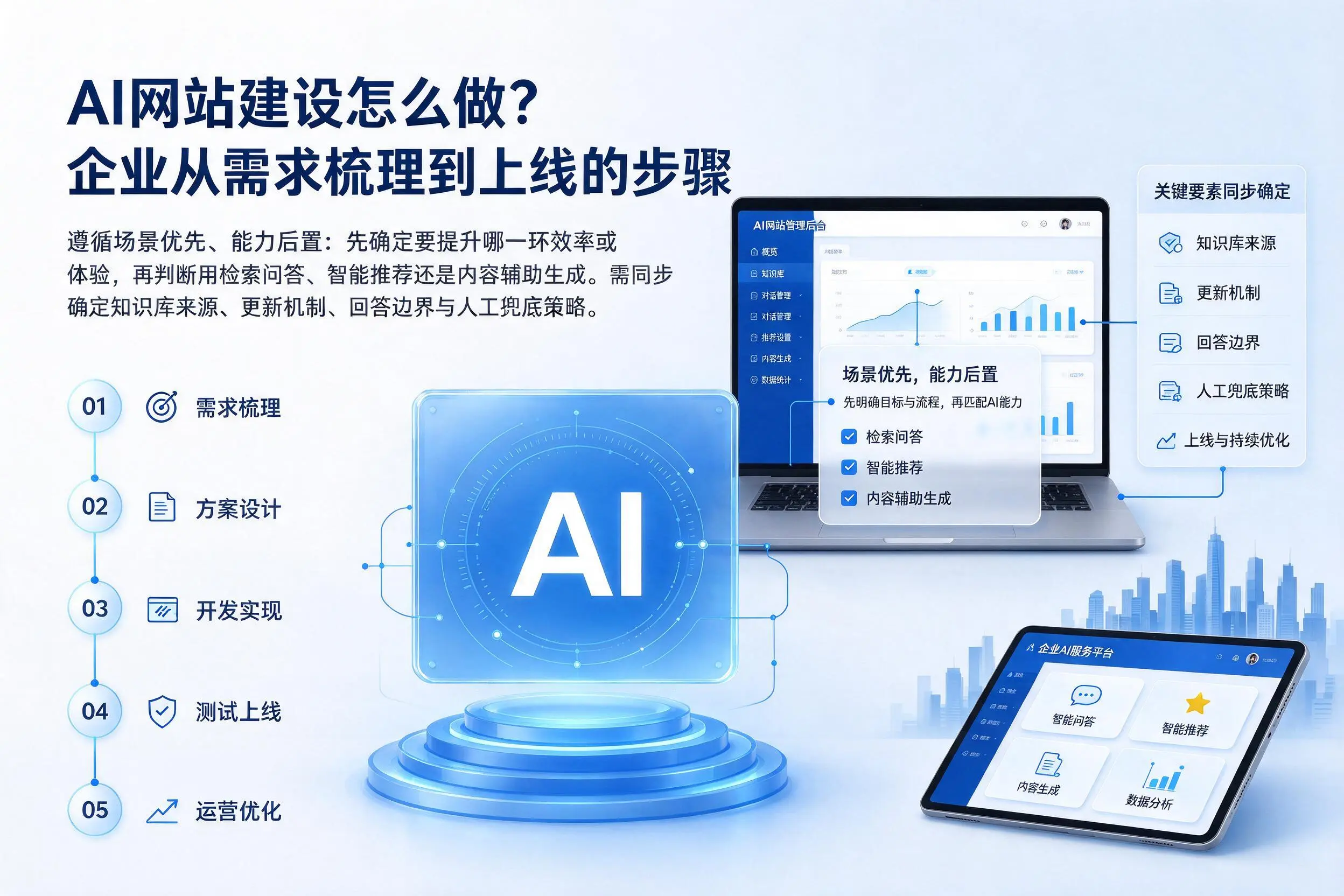 AI网站建设怎么做?六盘水企业从需求梳理到上线的步骤