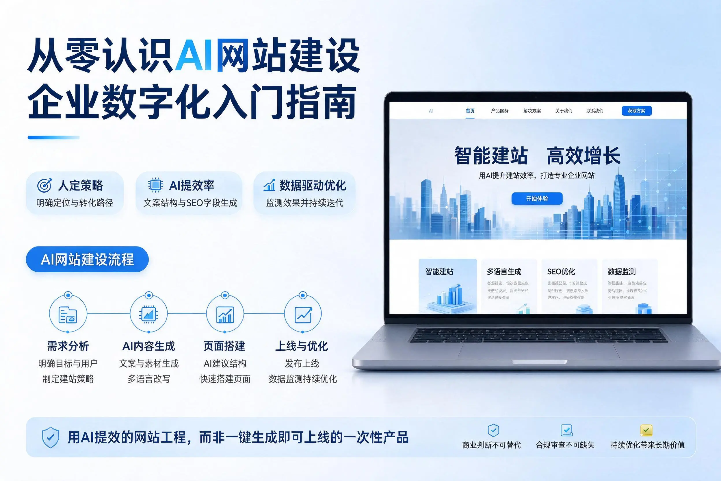 从零认识AI网站建设,六盘水企业数字化入门指南