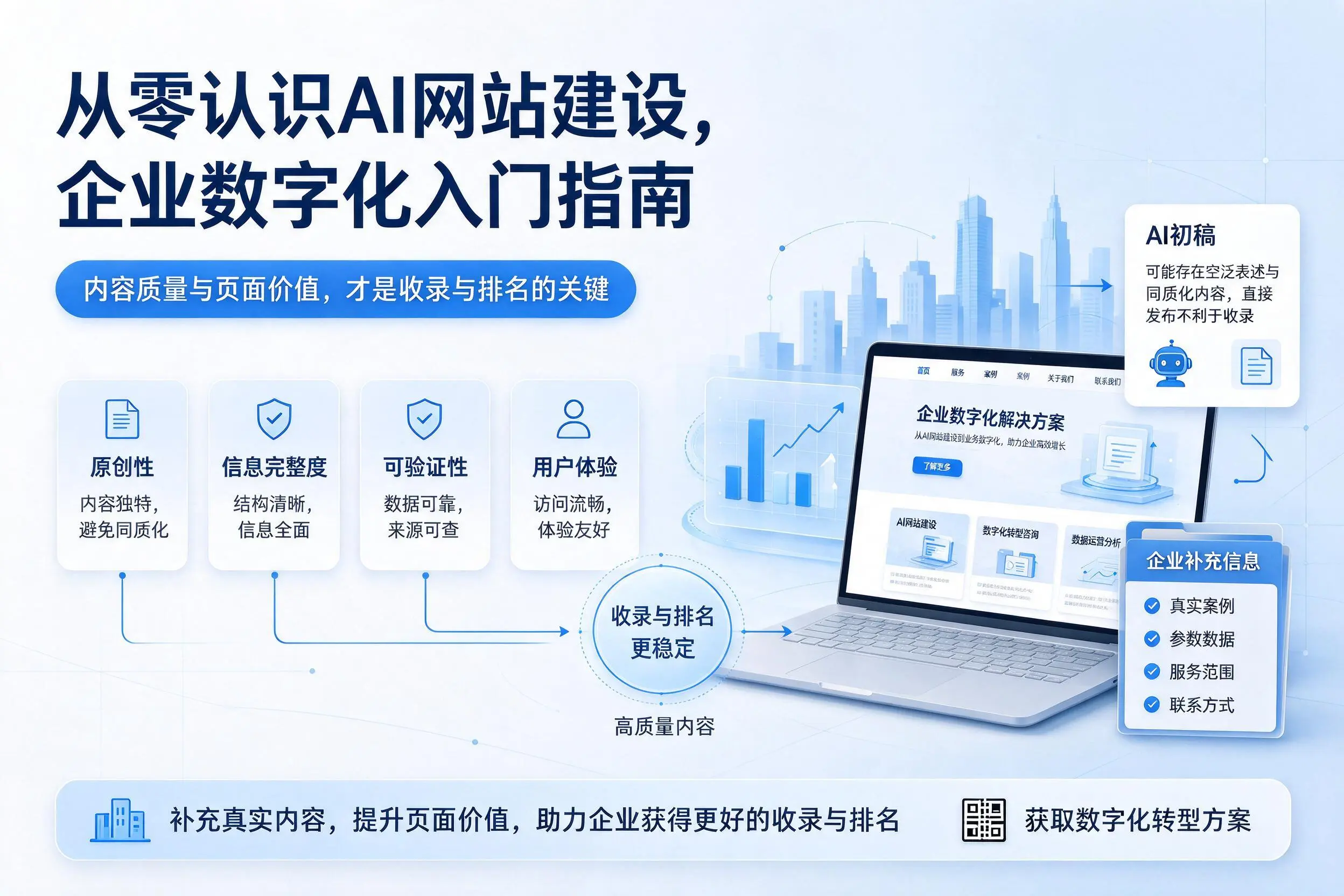 从零认识AI网站建设,六盘水企业数字化入门指南