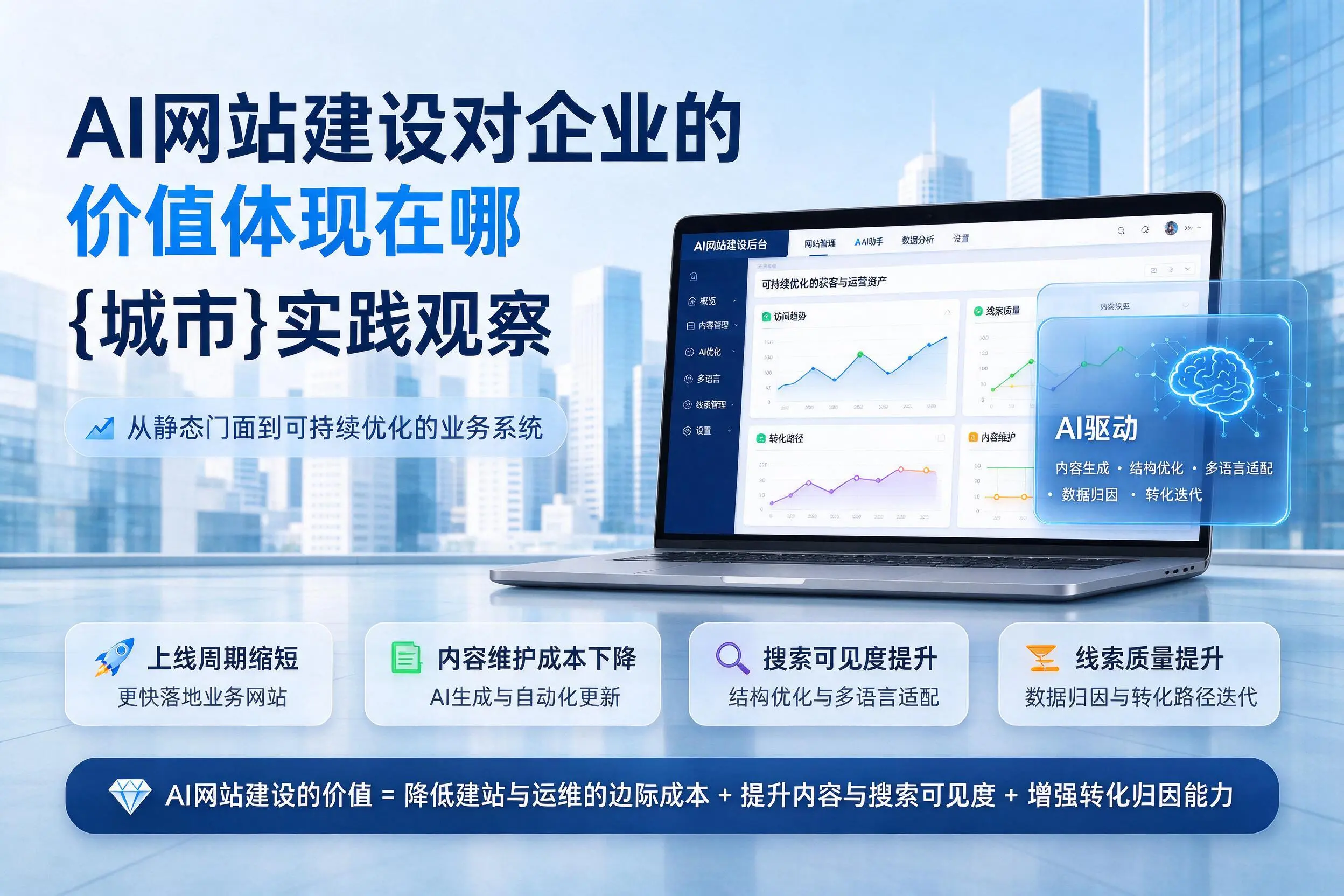 AI网站建设对企业的价值体现在哪，六盘水实践观察