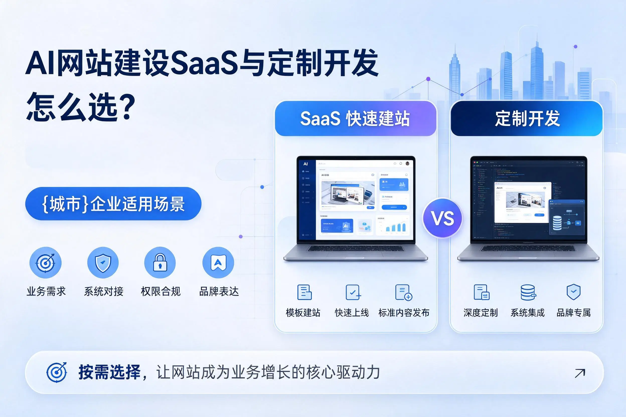 AI网站建设SaaS与定制开发怎么选？六盘水企业适用场景