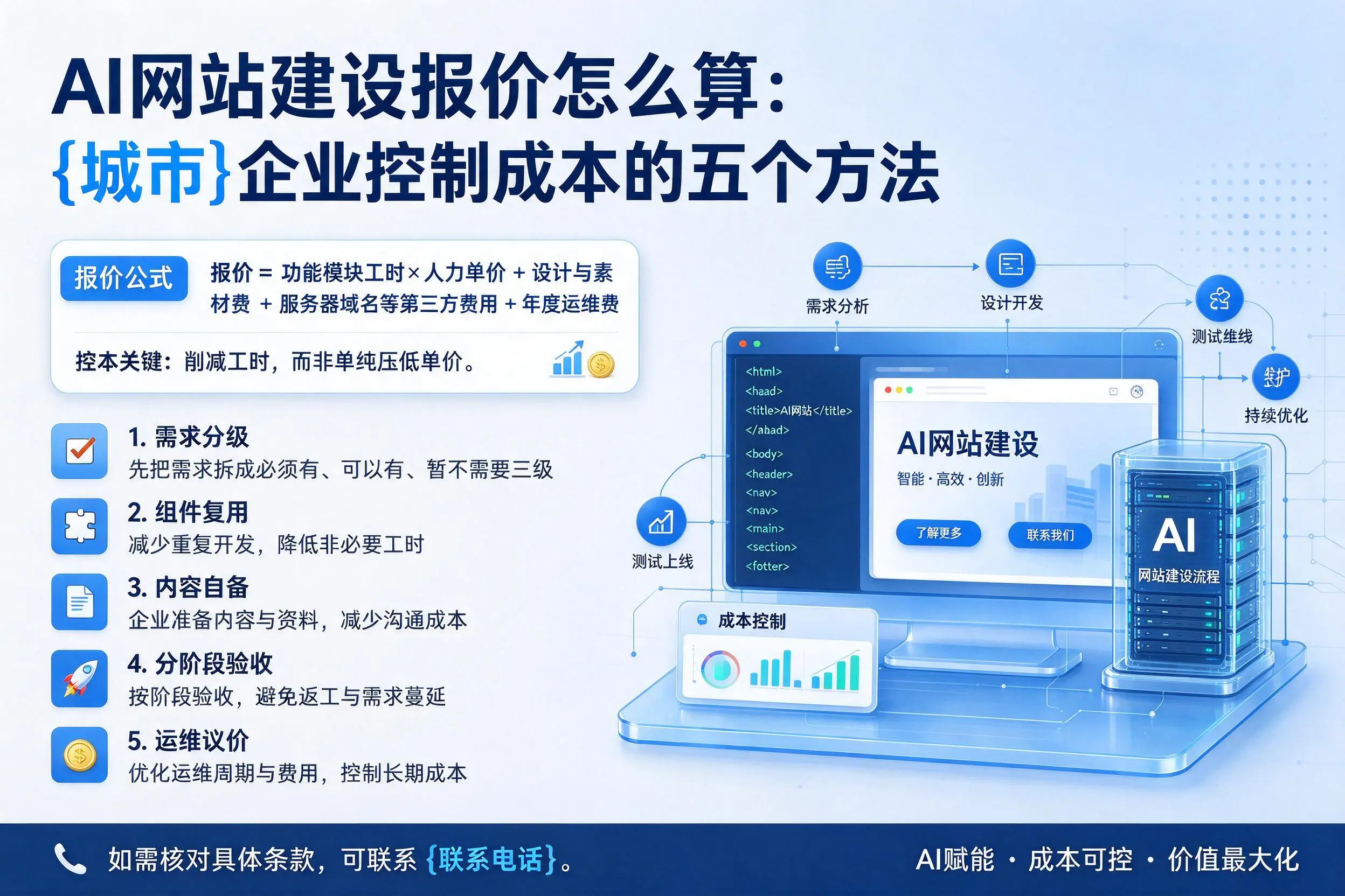 AI网站建设报价怎么算：六盘水企业控制成本的五个方法