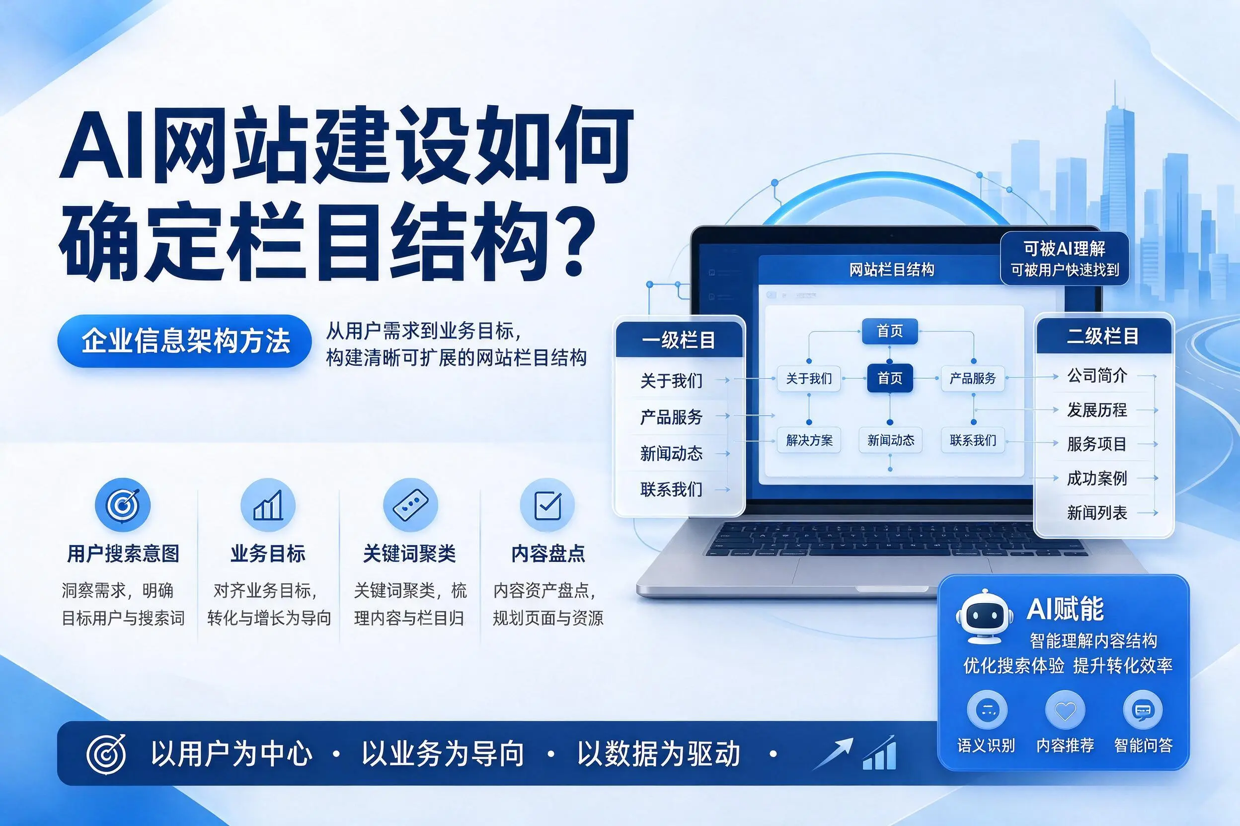 AI网站建设如何确定栏目结构？六盘水企业信息架构方法