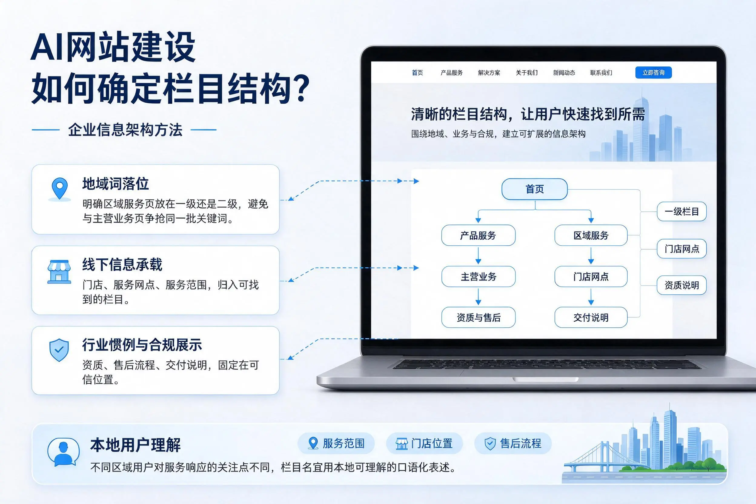 AI网站建设如何确定栏目结构？六盘水企业信息架构方法