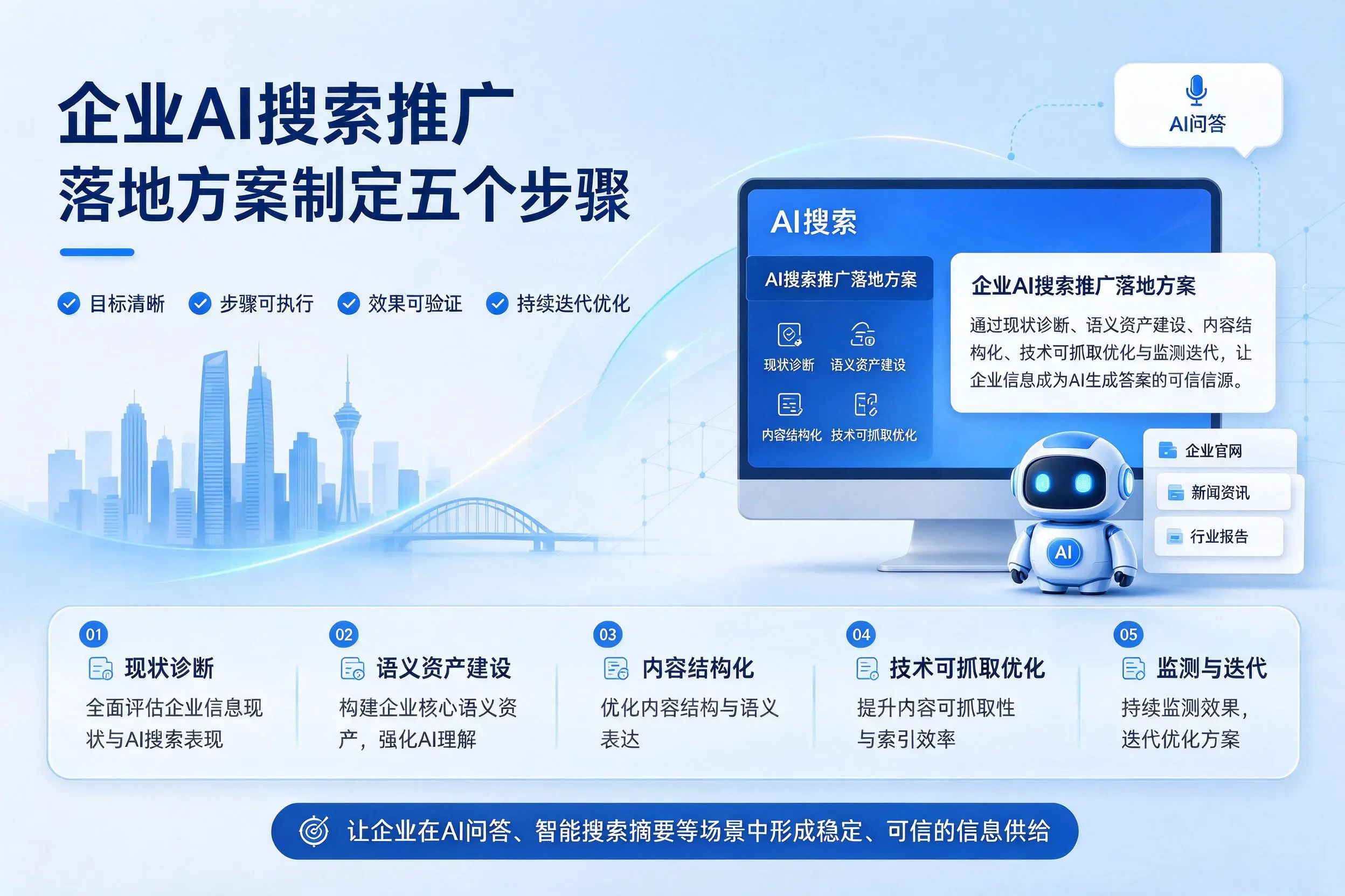 六盘水企业AI搜索推广落地方案制定五个步骤