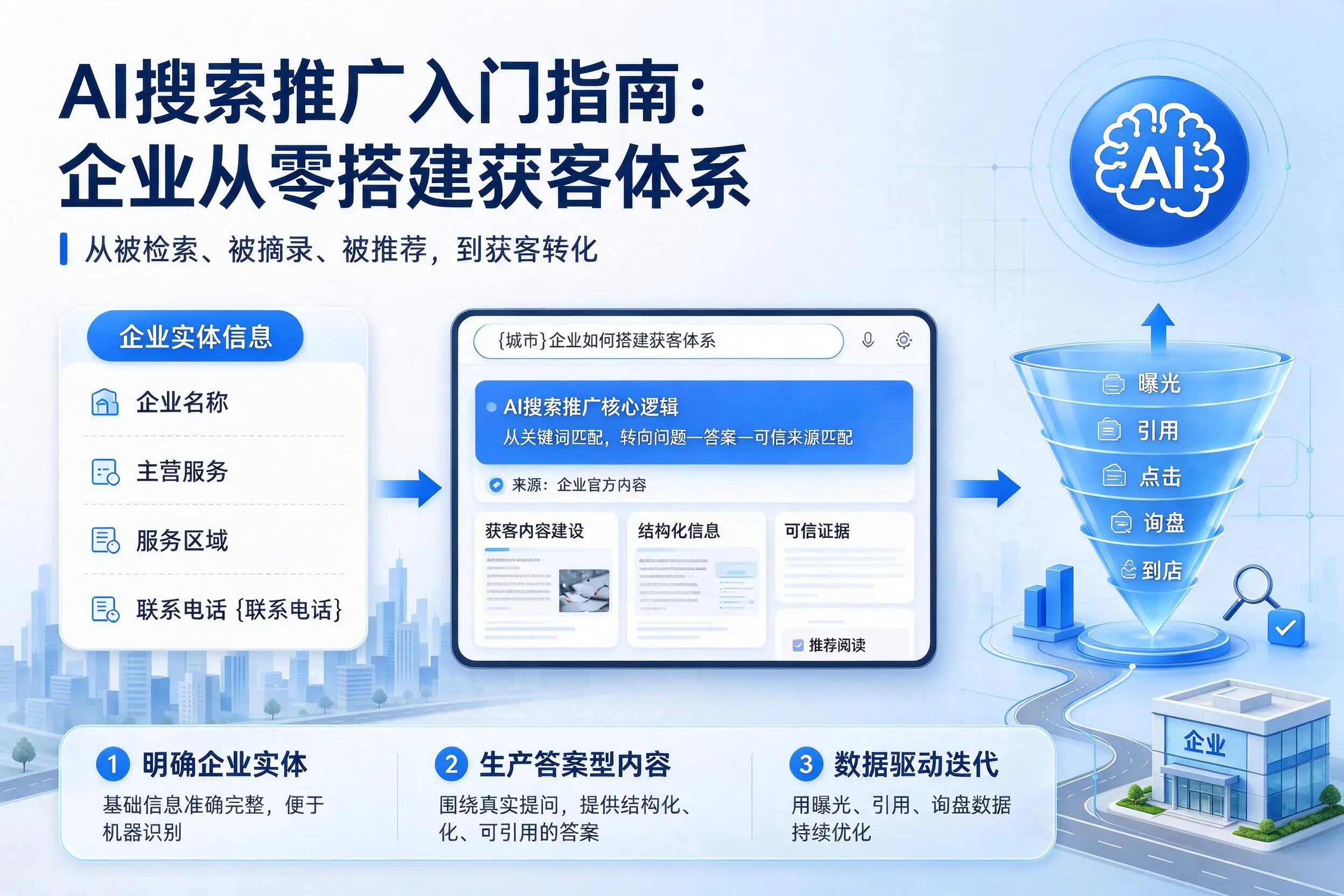 AI搜索推广入门指南:六盘水企业从零搭建获客体系