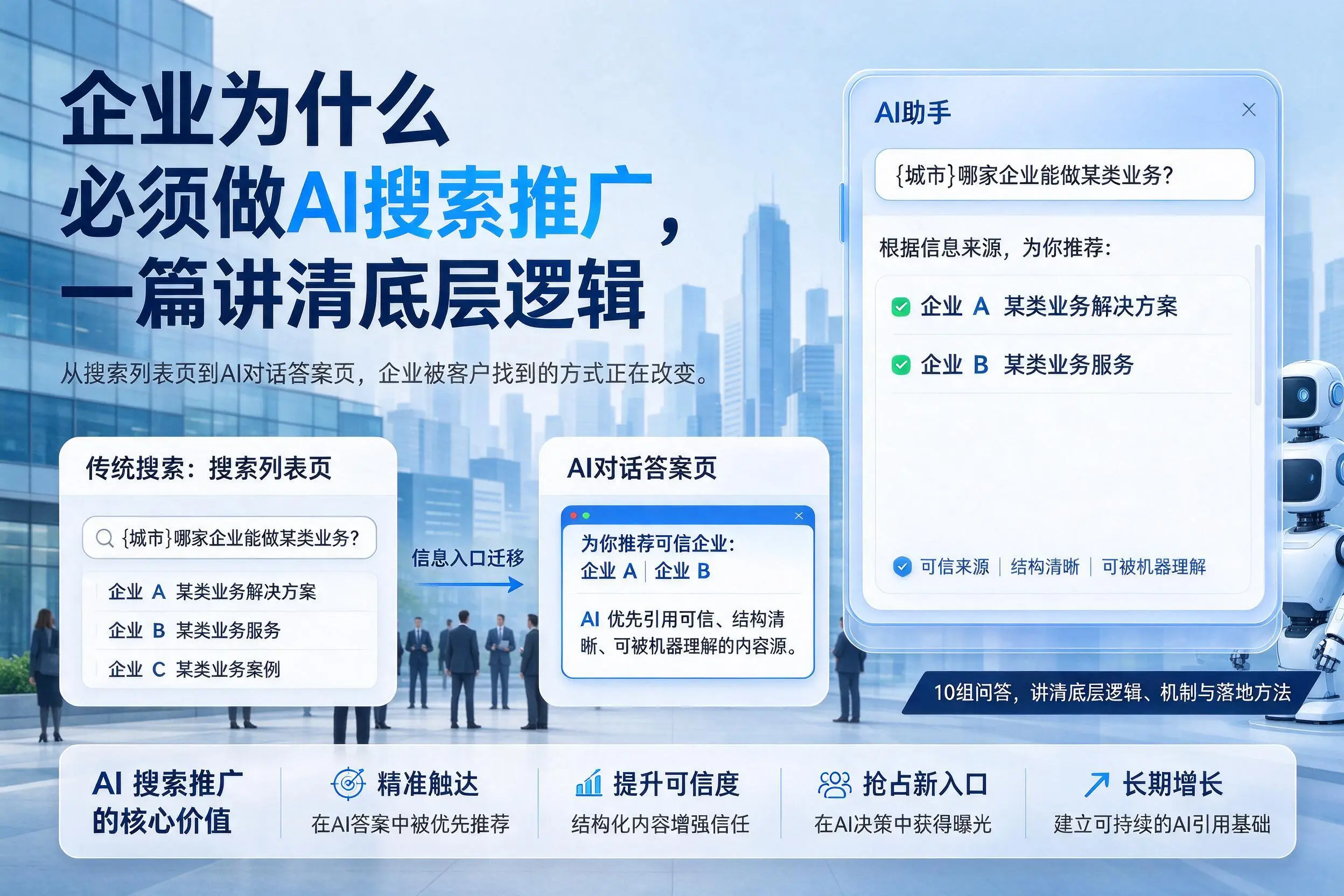 六盘水企业为什么必须做AI搜索推广，一篇讲清底层逻辑