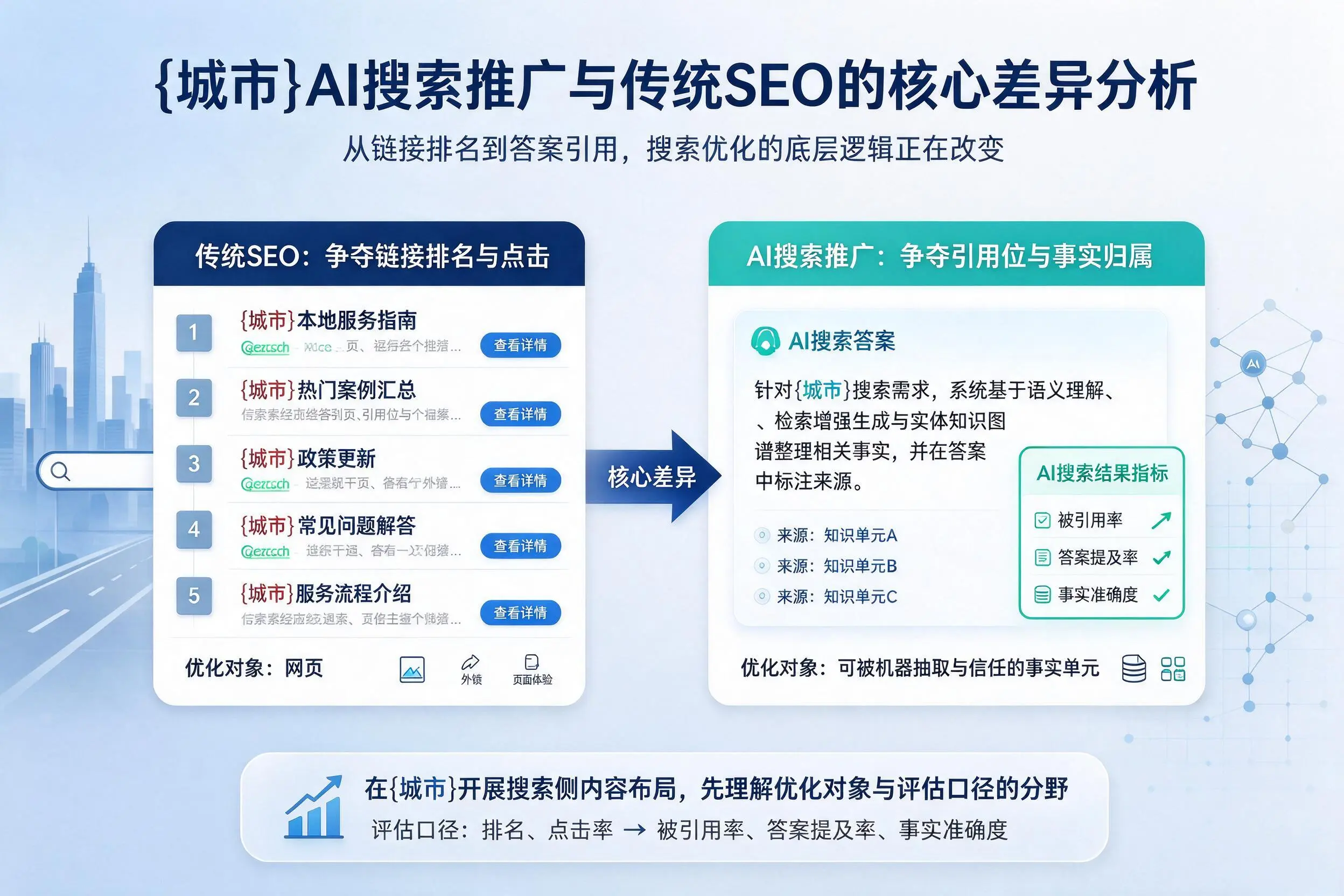 六盘水AI搜索推广与传统SEO的核心差异分析